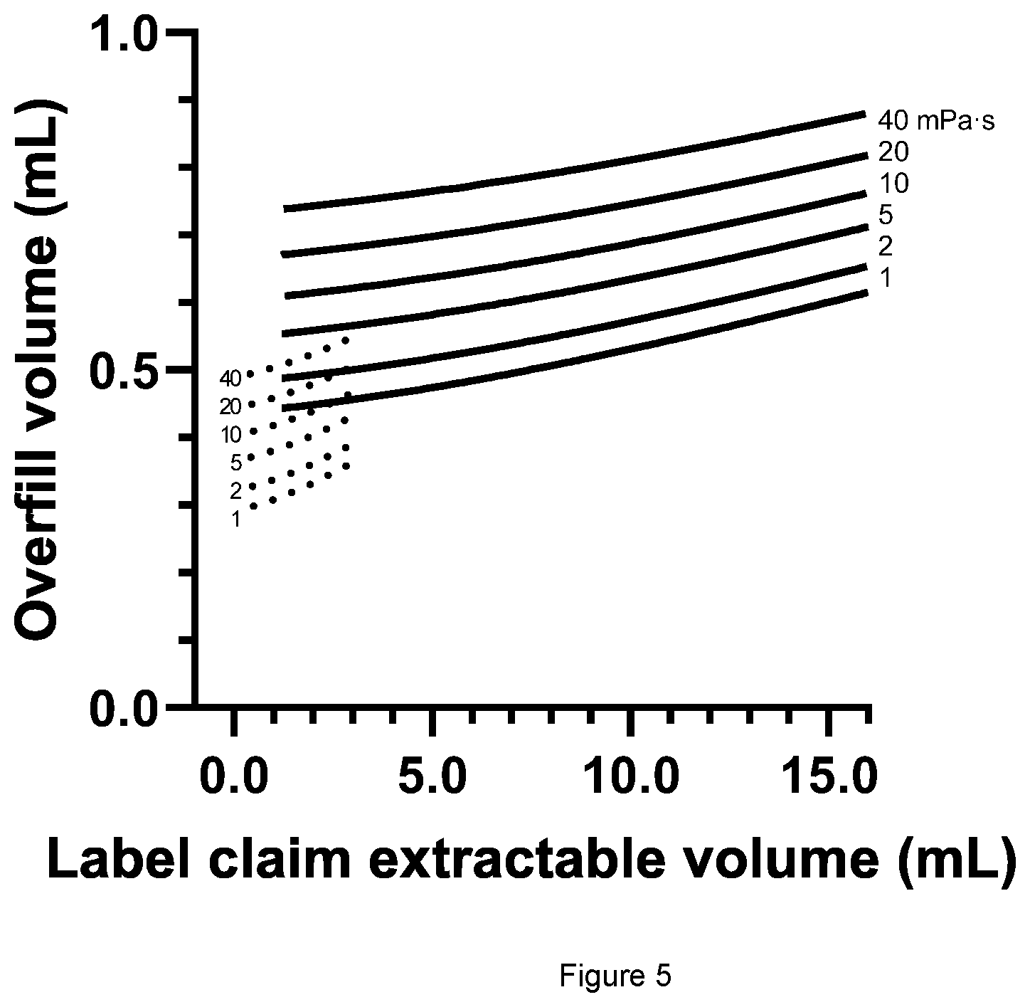 Patent US12583638 Figure 5 – Method for filling vials containing liquid drug products