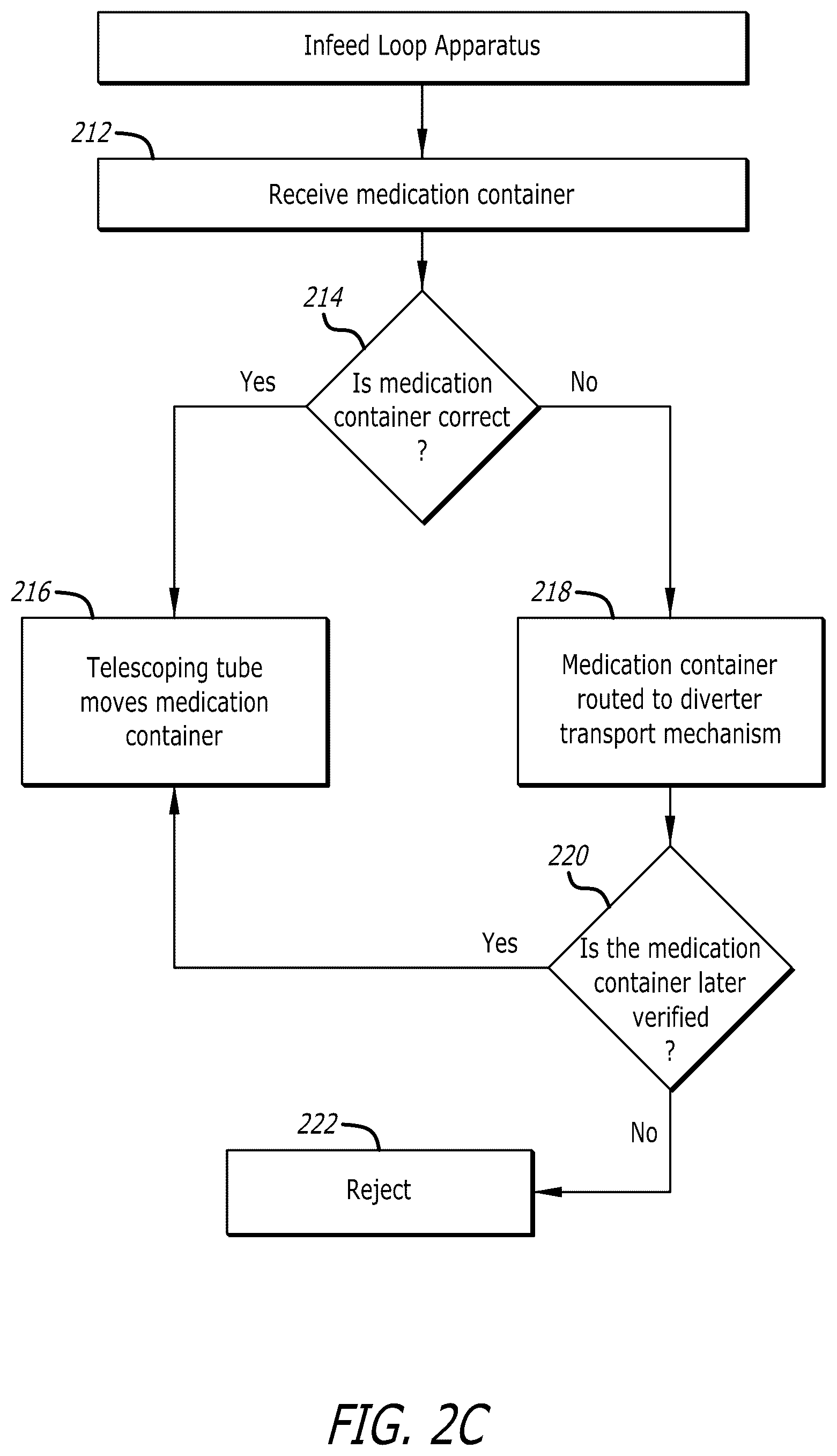 Patent US12583645 Figure 5 – Medication container infeed loop system and apparatus