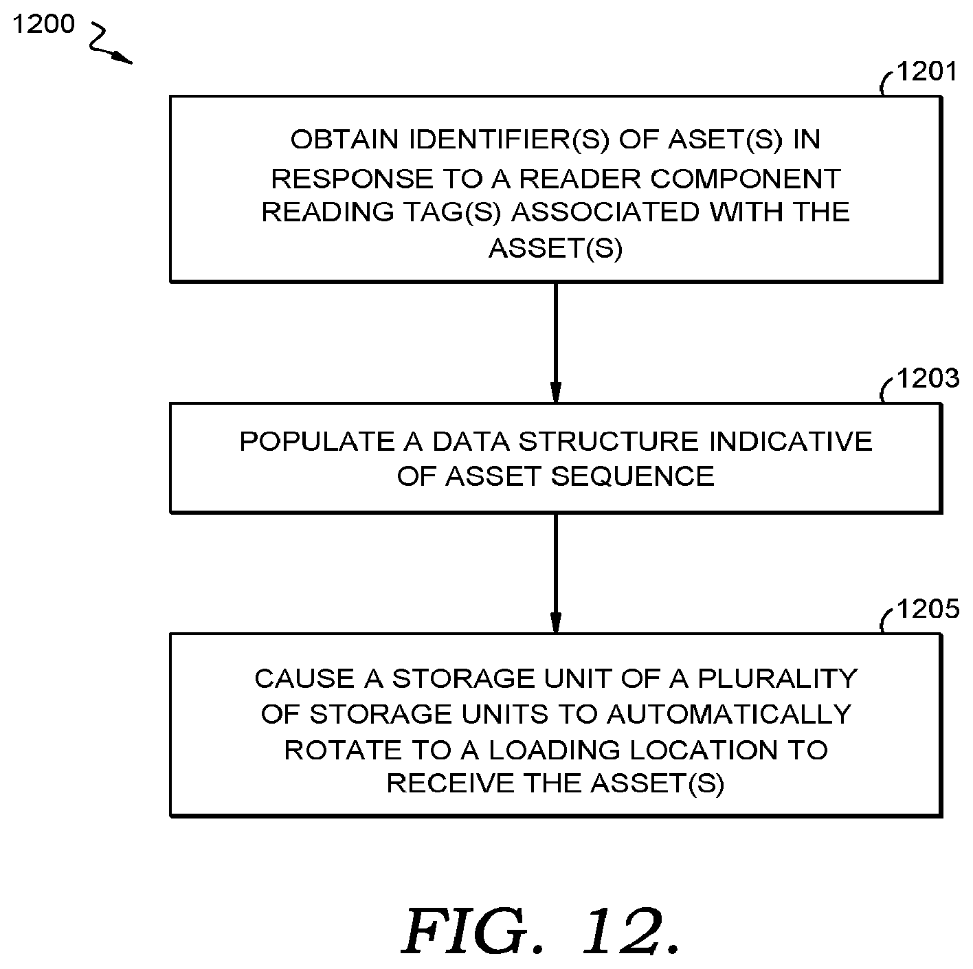 Patent US12583679 Figure 15 – Asset loading system