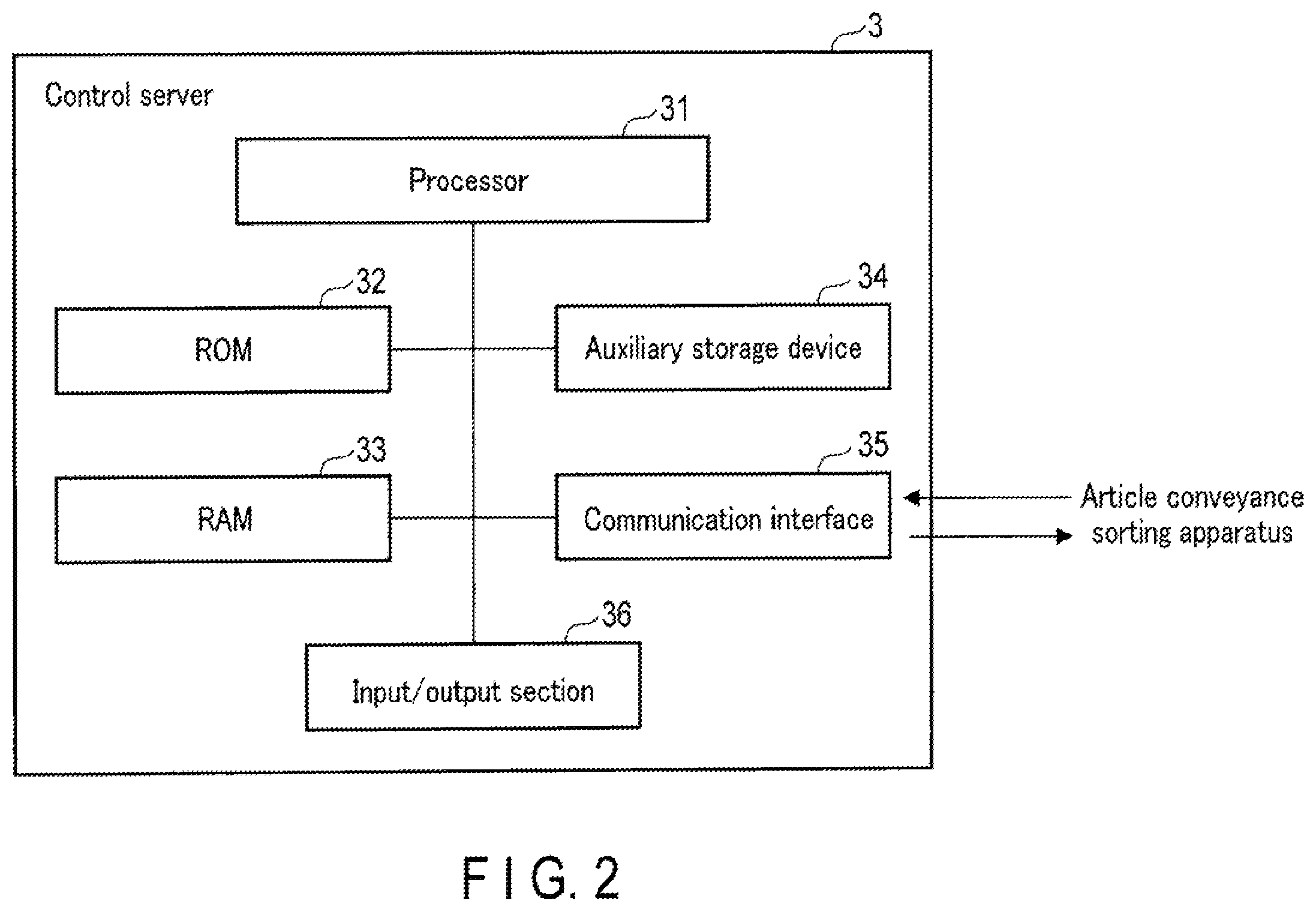 Patent US12583688 Figure 2 – Article conveyance sorting apparatus, article sorting system, and control server