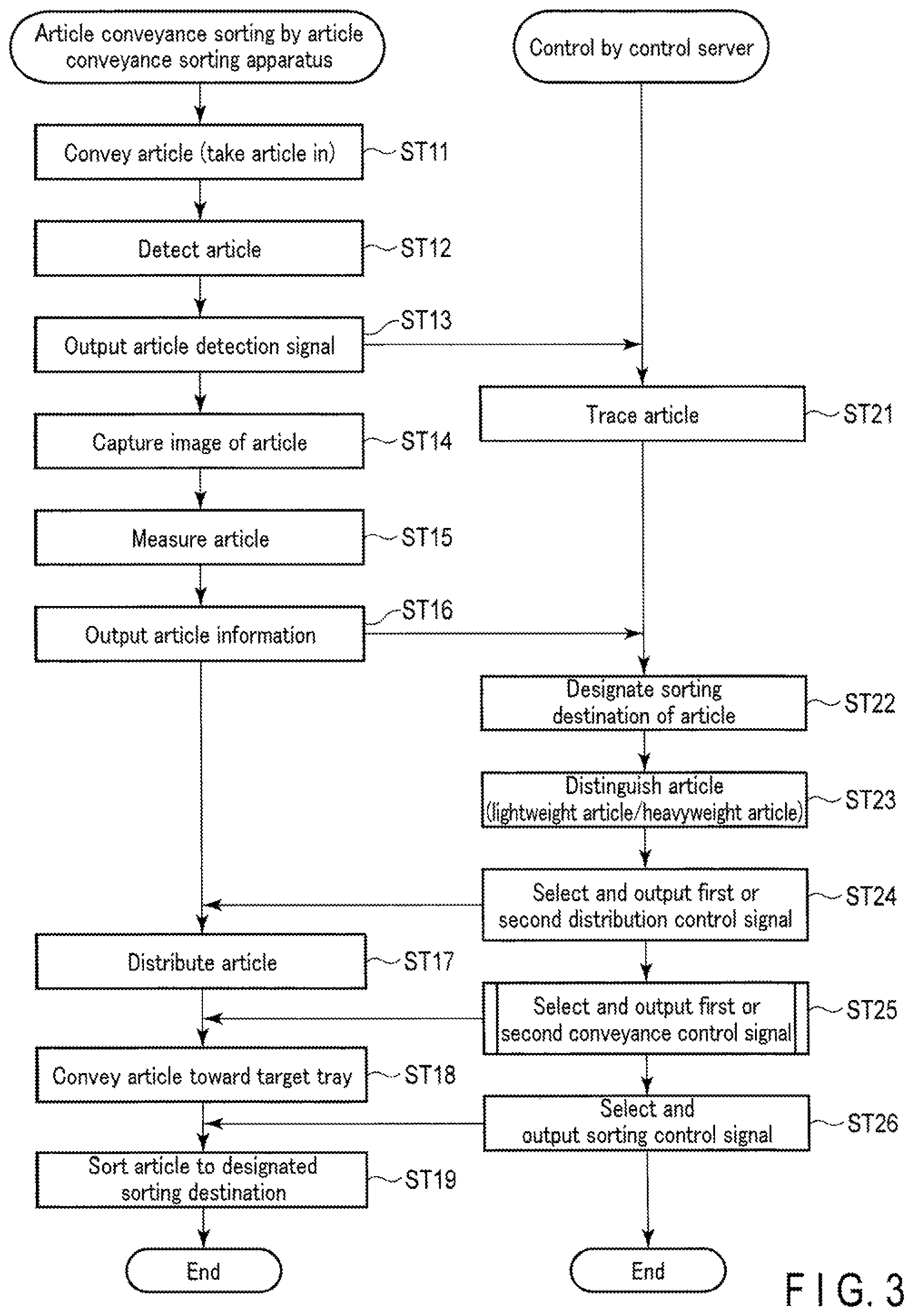 Patent US12583688 Figure 3 – Article conveyance sorting apparatus, article sorting system, and control server