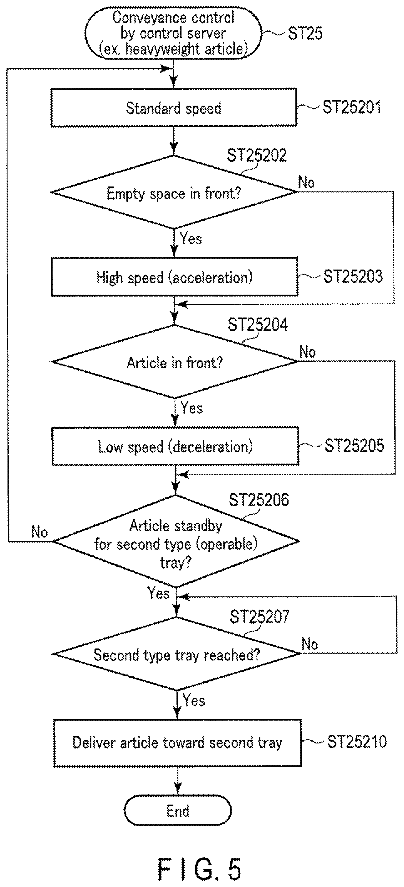 Patent US12583688 Figure 5 – Article conveyance sorting apparatus, article sorting system, and control server