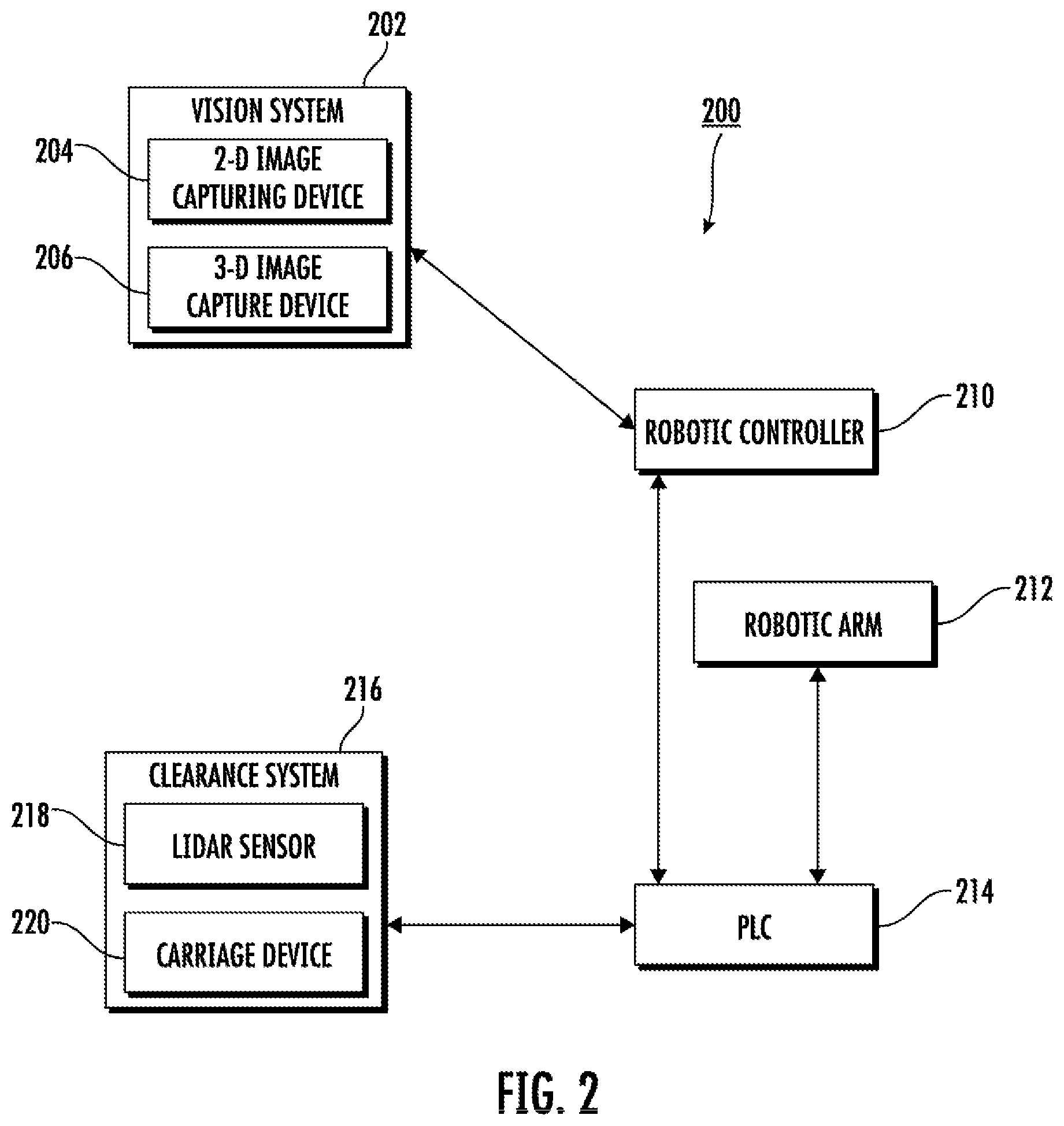 Patent US12583694 Figure 2 – Methods, apparatuses and computer program products for providing a dynamic clearance system for depalletizing objects