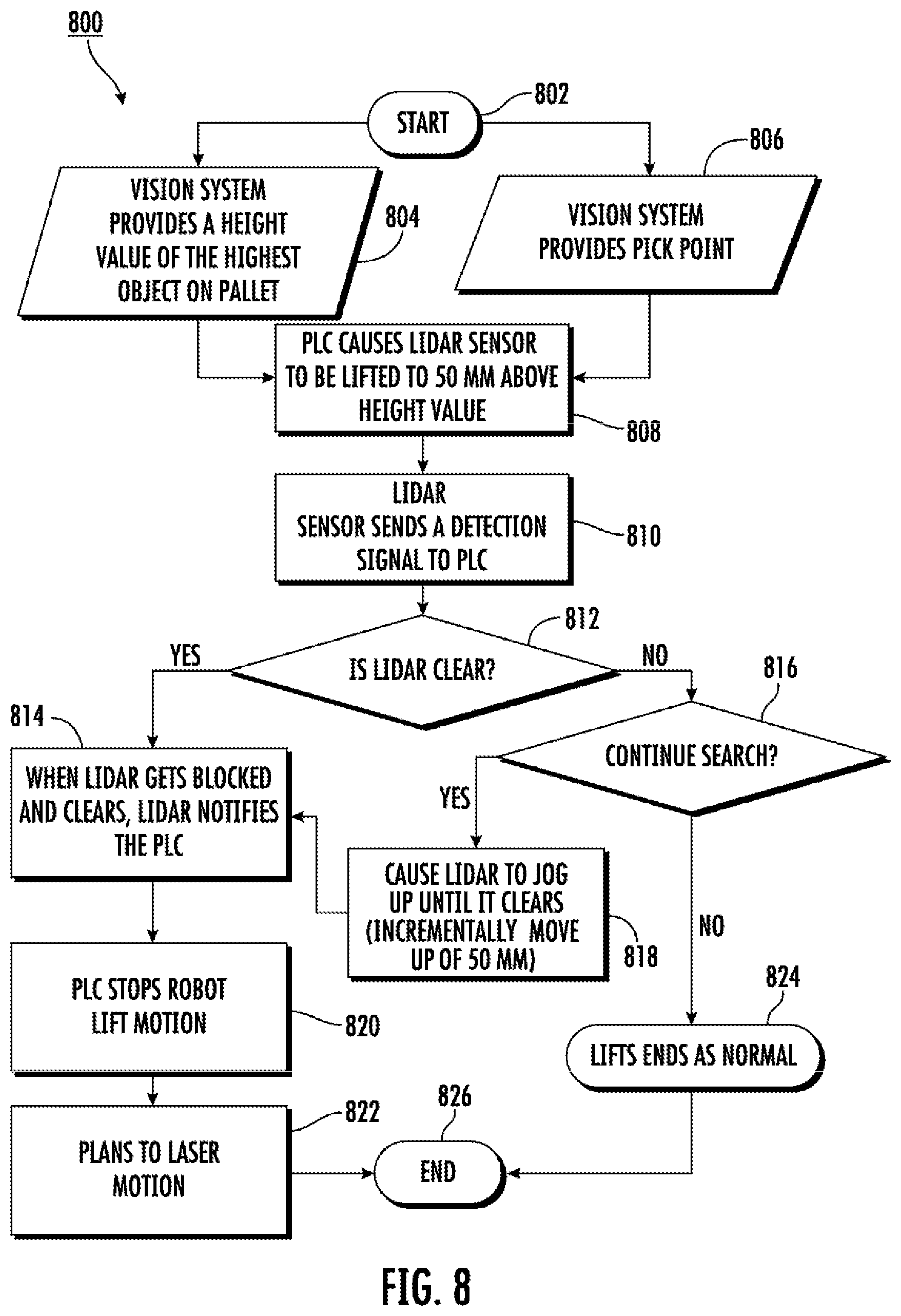 Patent US12583694 Figure 9 – Methods, apparatuses and computer program products for providing a dynamic clearance system for depalletizing objects