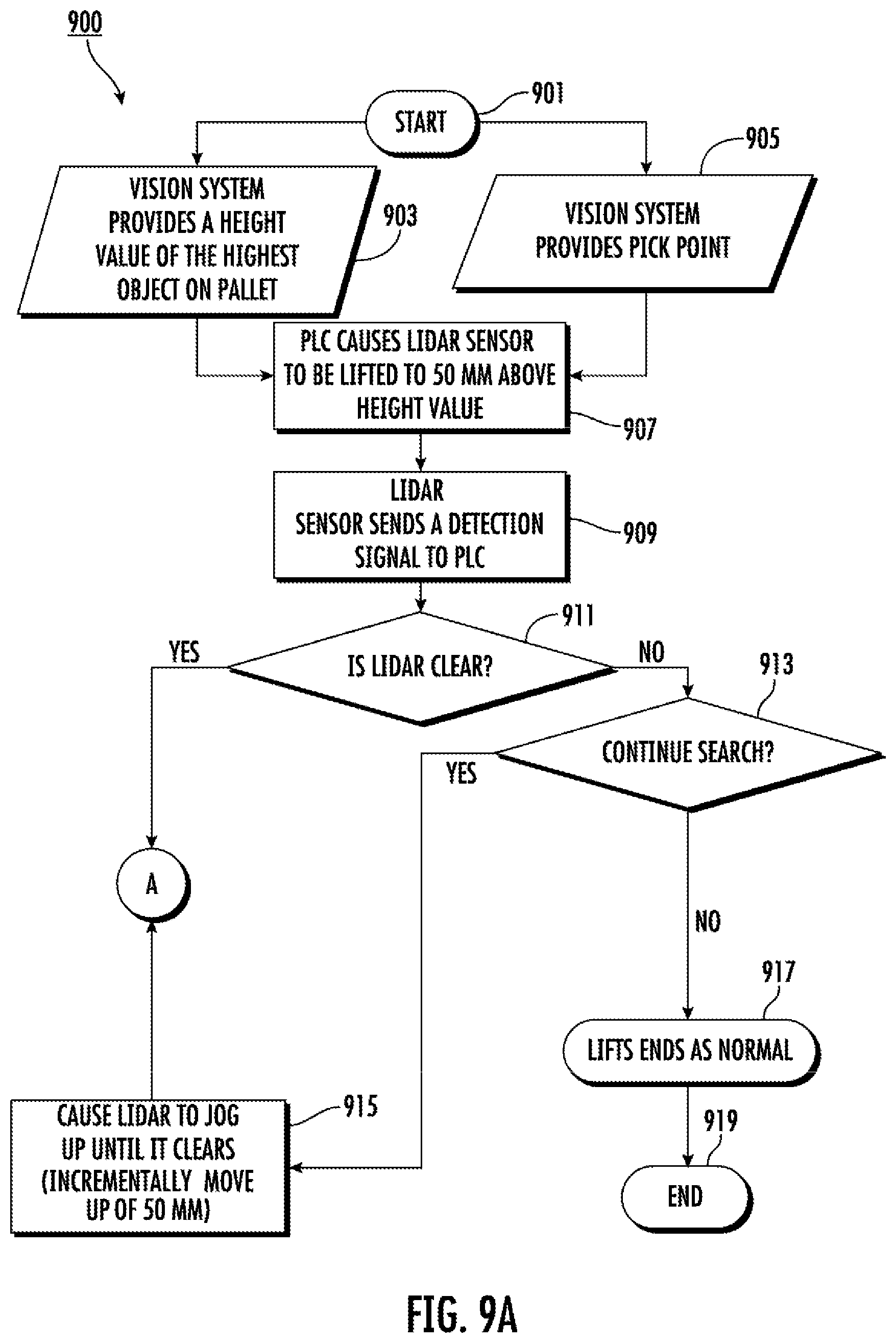 Patent US12583694 Figure 10 – Methods, apparatuses and computer program products for providing a dynamic clearance system for depalletizing objects