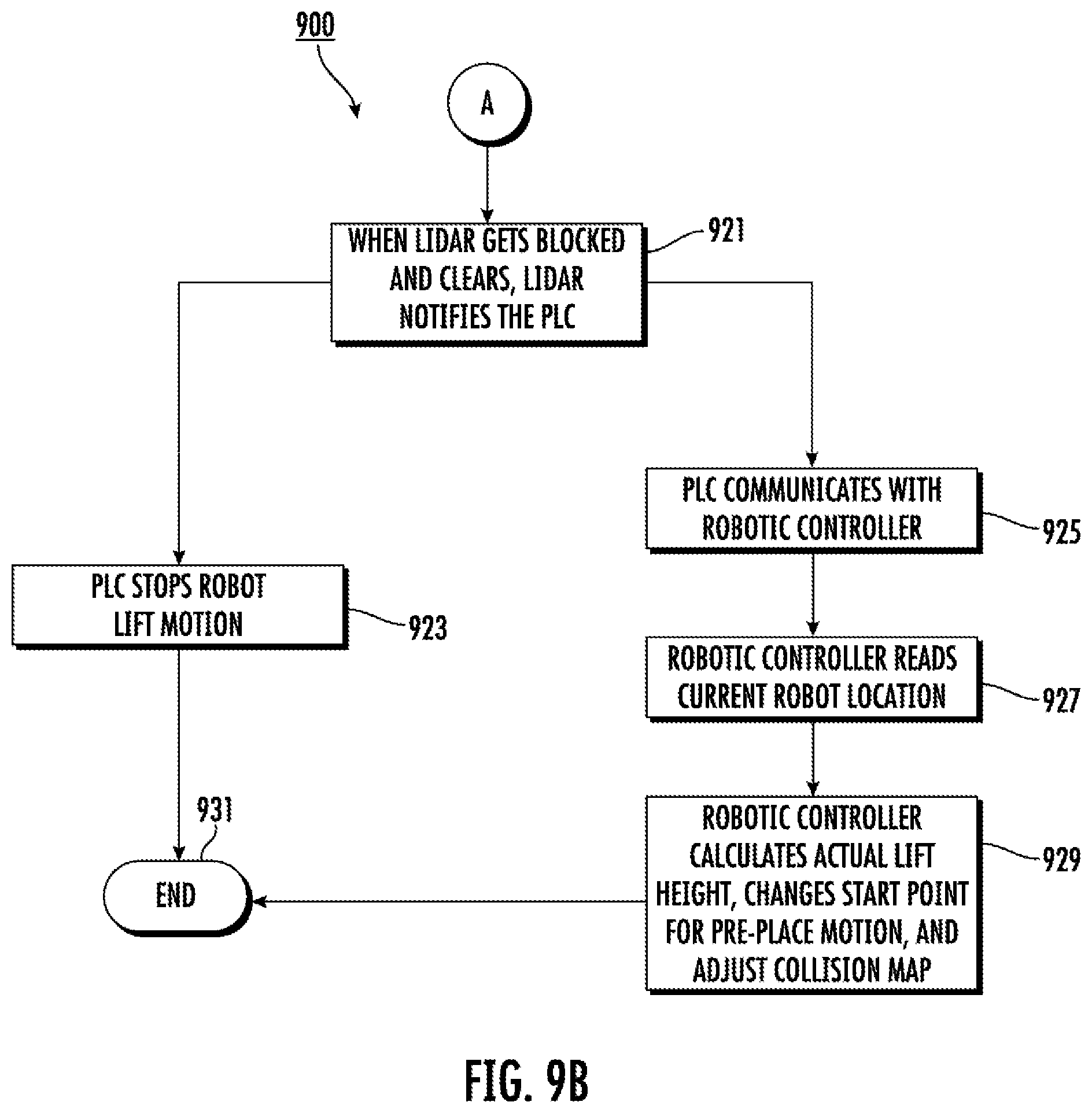 Patent US12583694 Figure 11 – Methods, apparatuses and computer program products for providing a dynamic clearance system for depalletizing objects