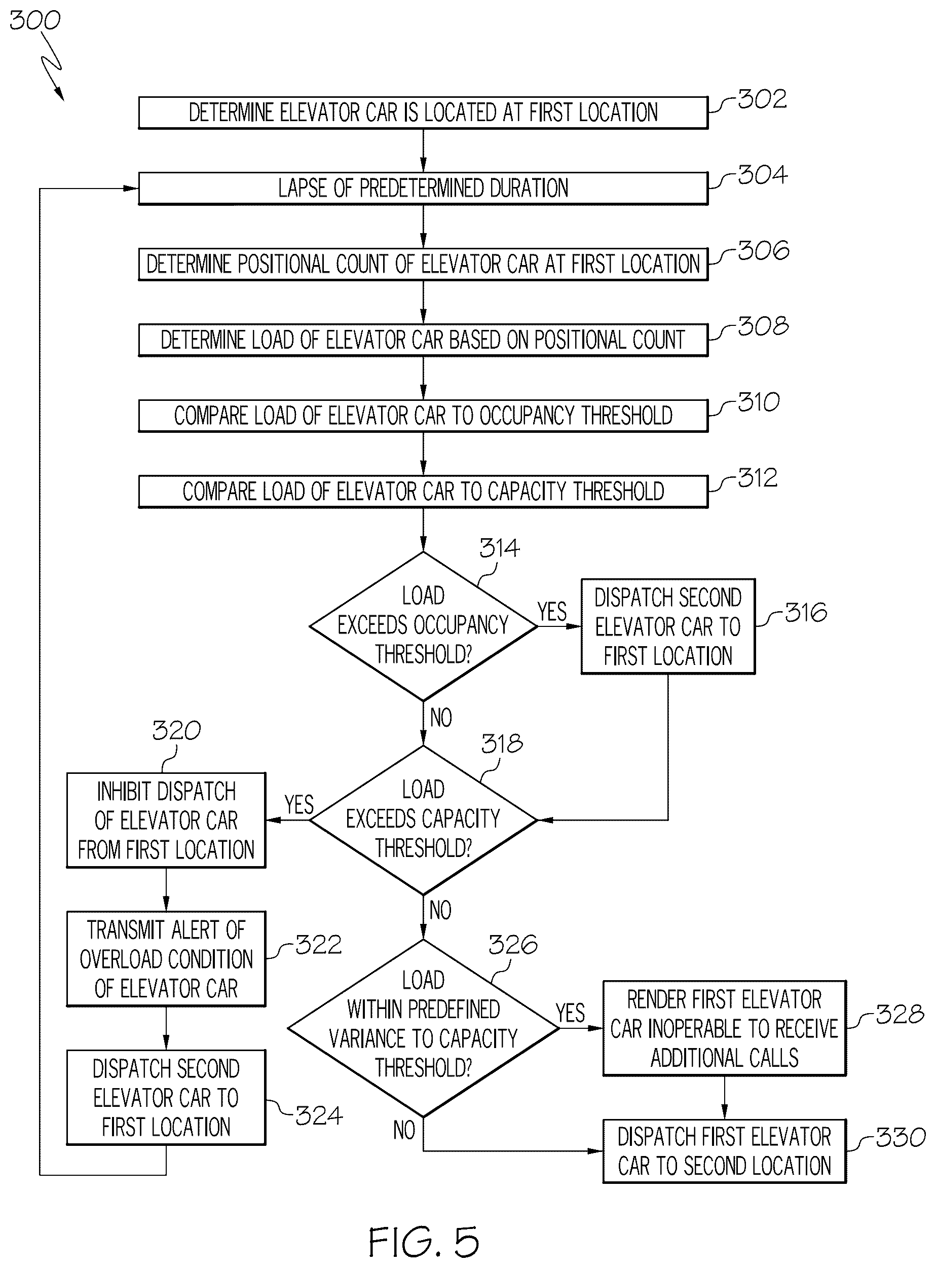Patent US12583711 Figure 5 – Systems and methods for determining elevator loads