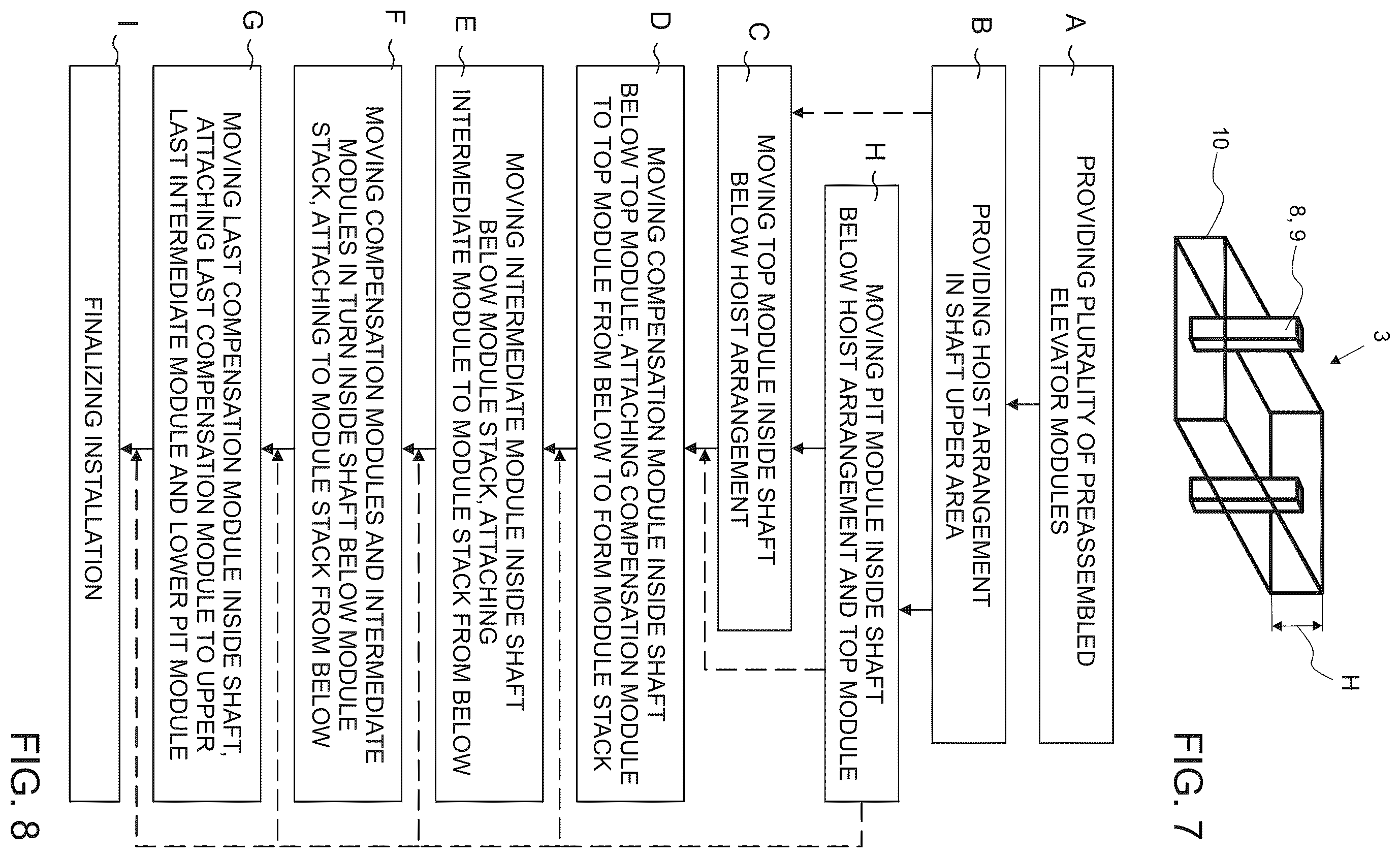 Patent US12583714 Figure 4 – Method for constructing an elevator arrangement and an elevator arrangement