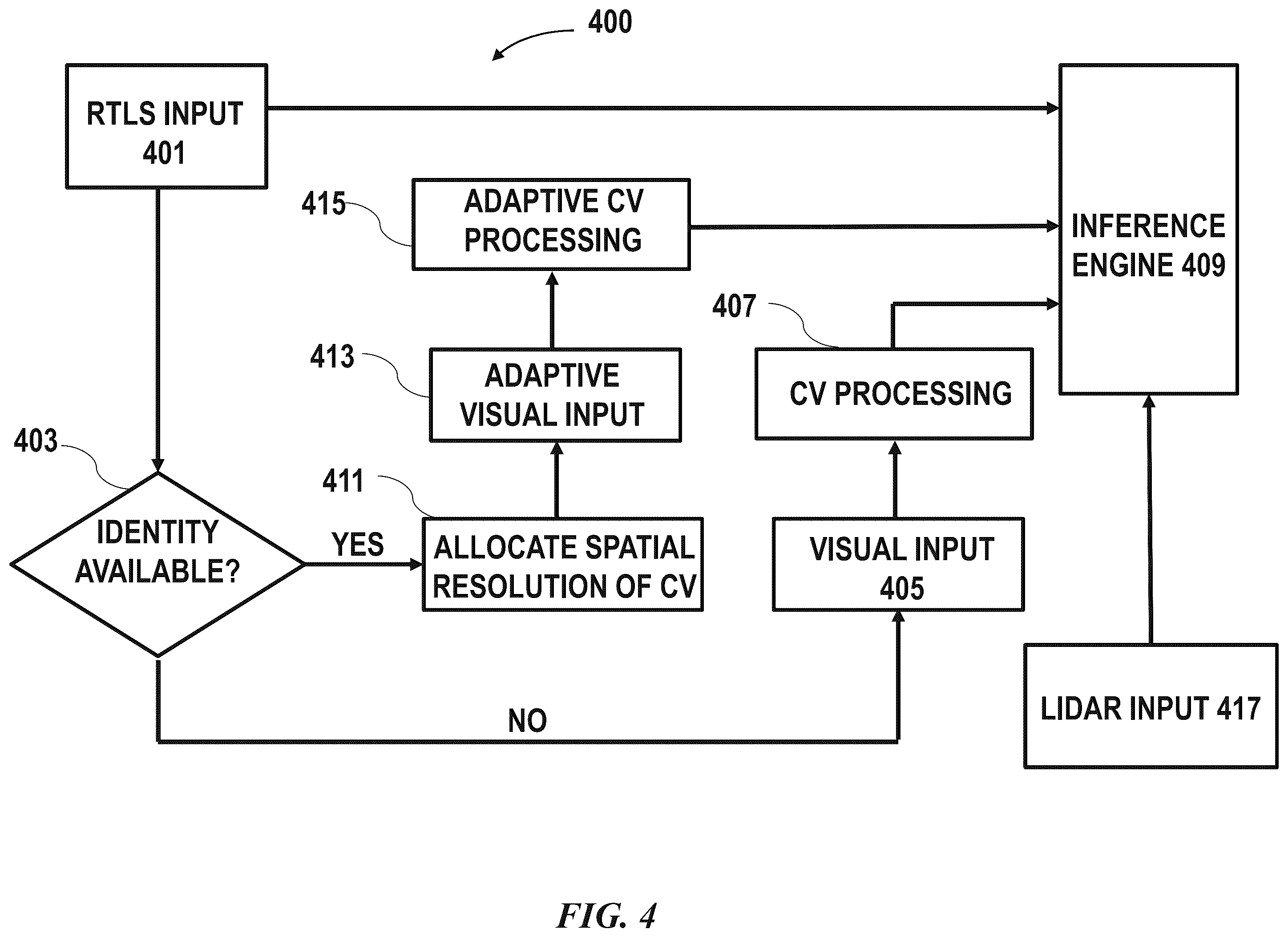 Patent US12583715 Figure 4 – Adaptive multimodal safety systems and methods for bridge crane safety