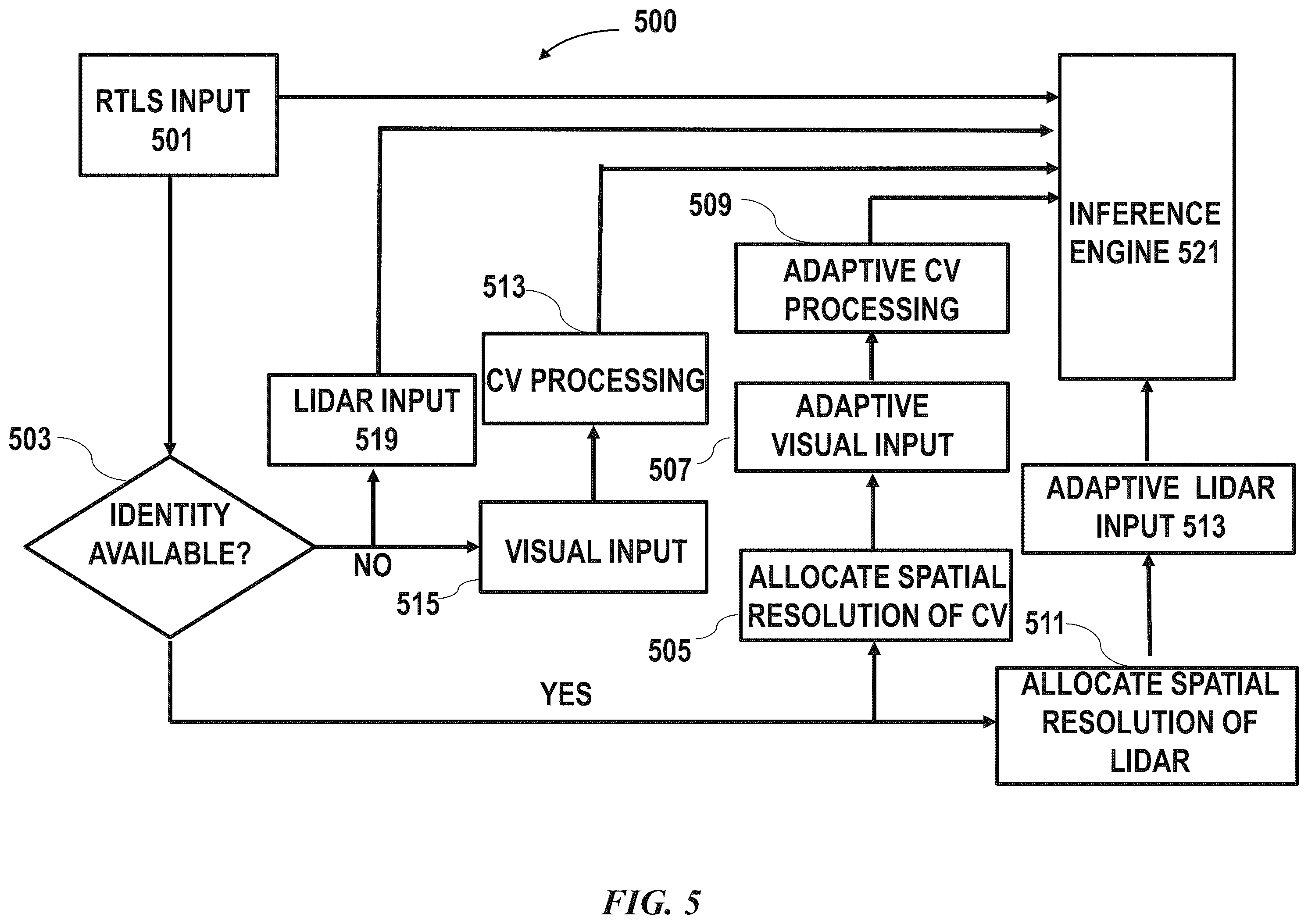 Patent US12583715 Figure 5 – Adaptive multimodal safety systems and methods for bridge crane safety
