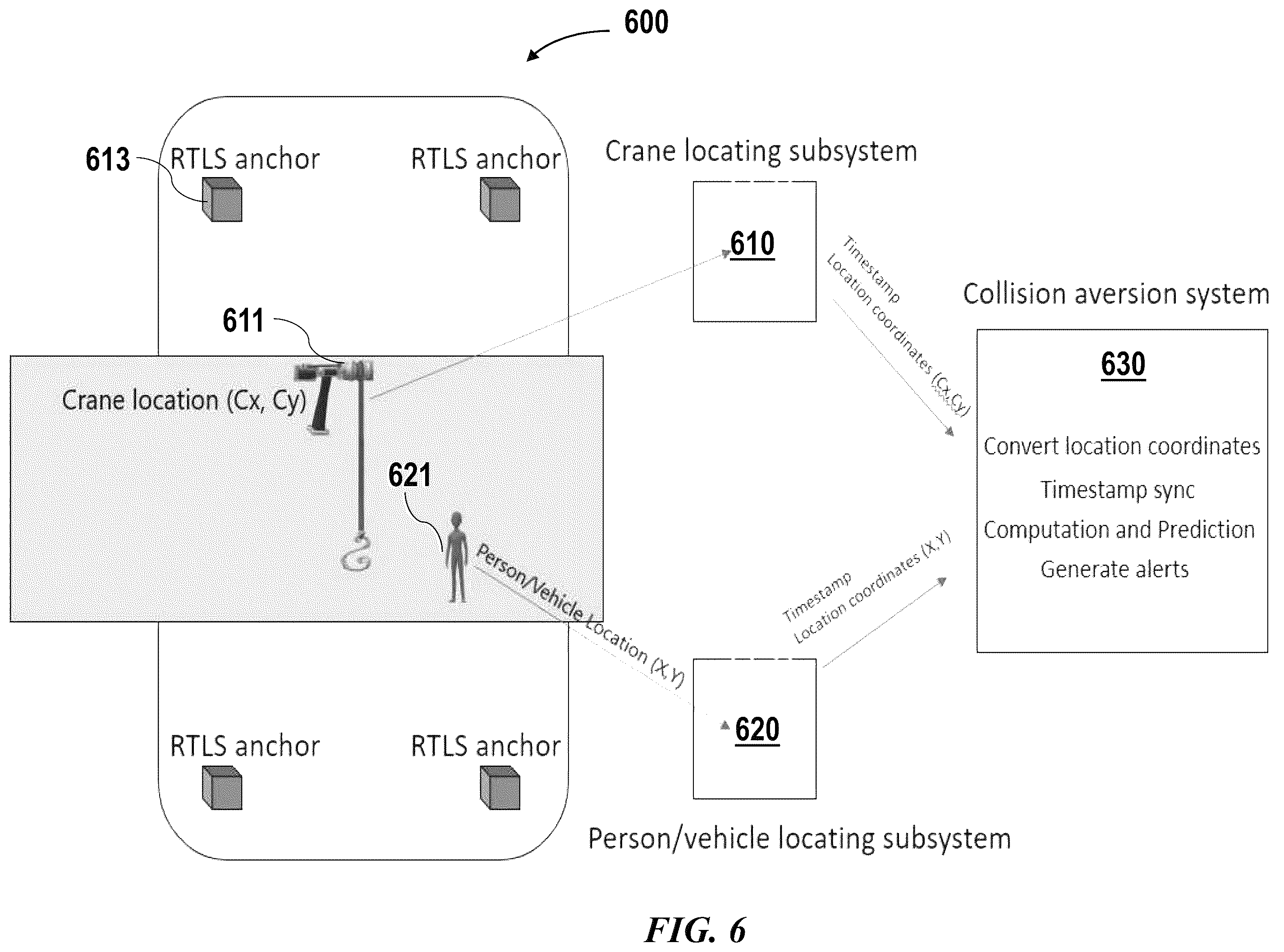 Patent US12583715 Figure 6 – Adaptive multimodal safety systems and methods for bridge crane safety