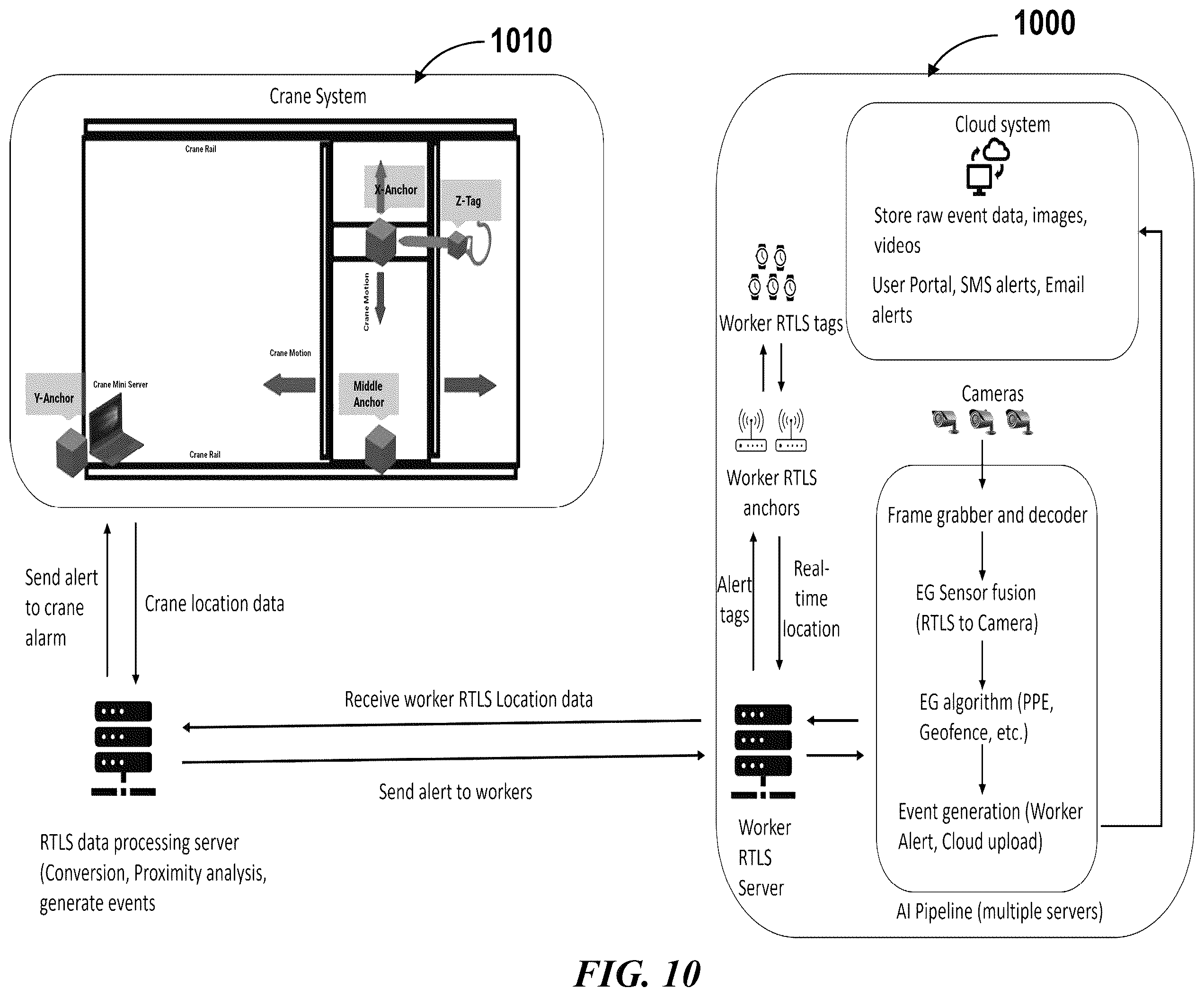 Patent US12583715 Figure 10 – Adaptive multimodal safety systems and methods for bridge crane safety
