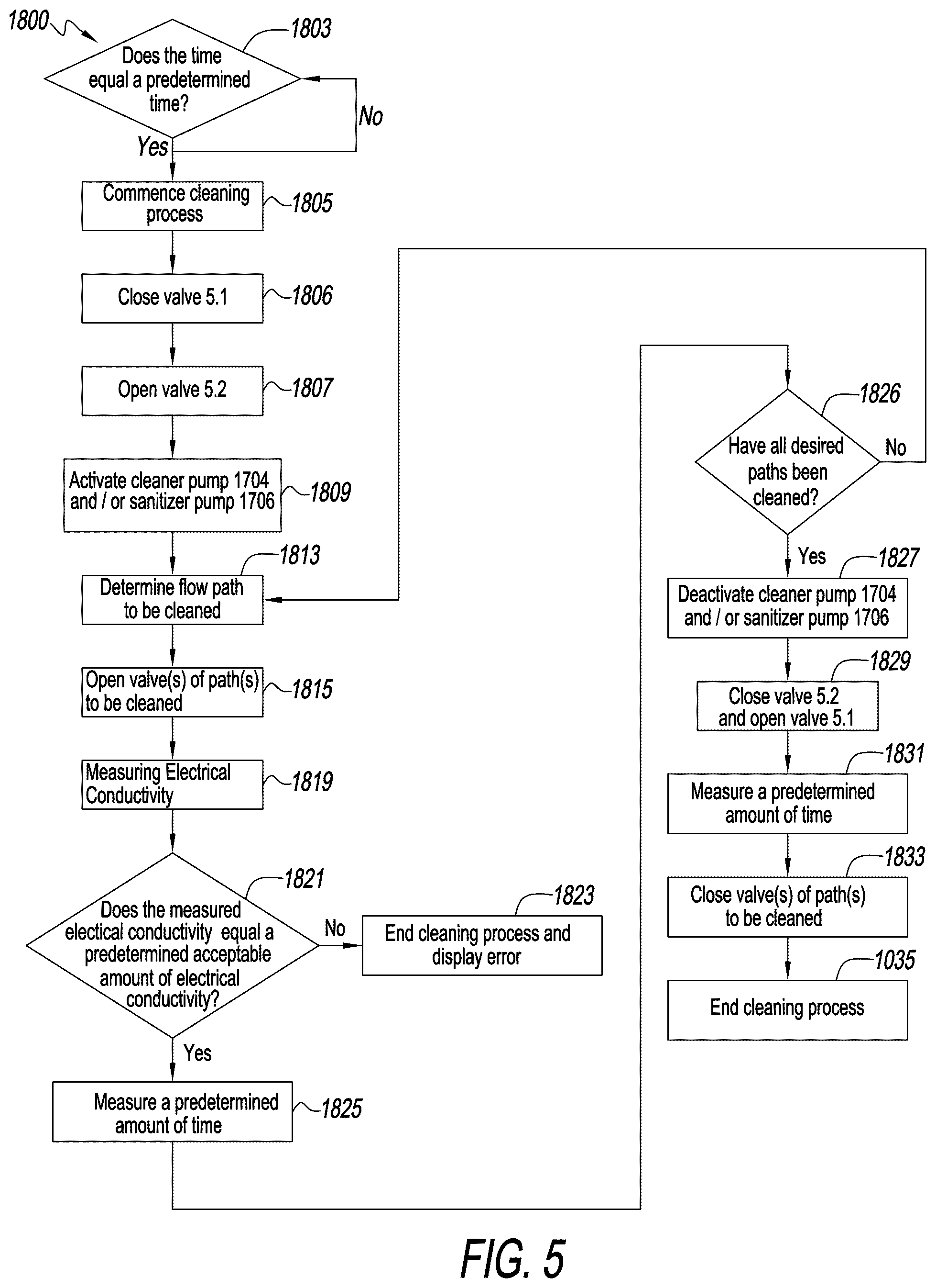 Patent US12583727 Figure 5 – Automated cleaning system for a beverage dispenser
