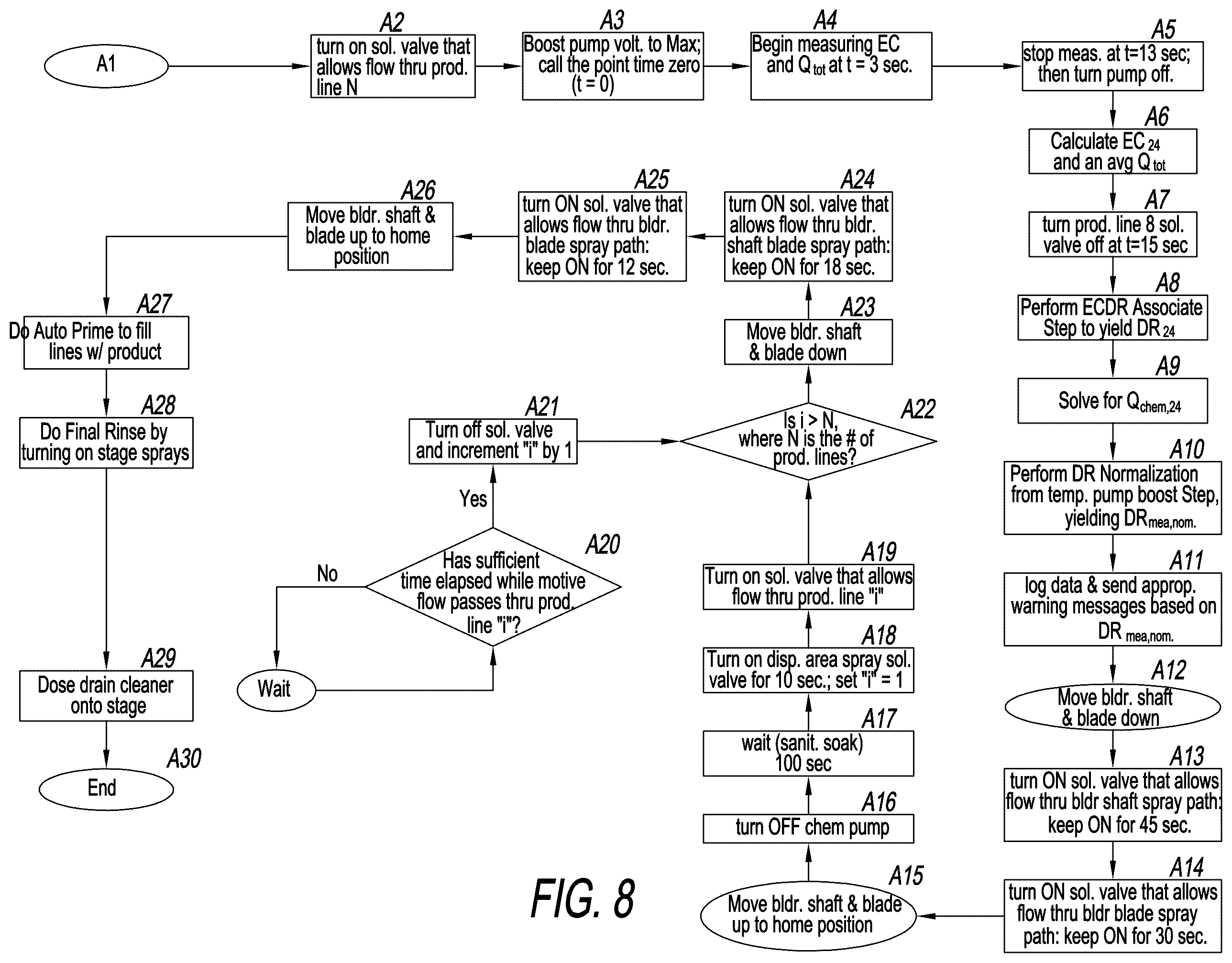 Patent US12583727 Figure 8 – Automated cleaning system for a beverage dispenser