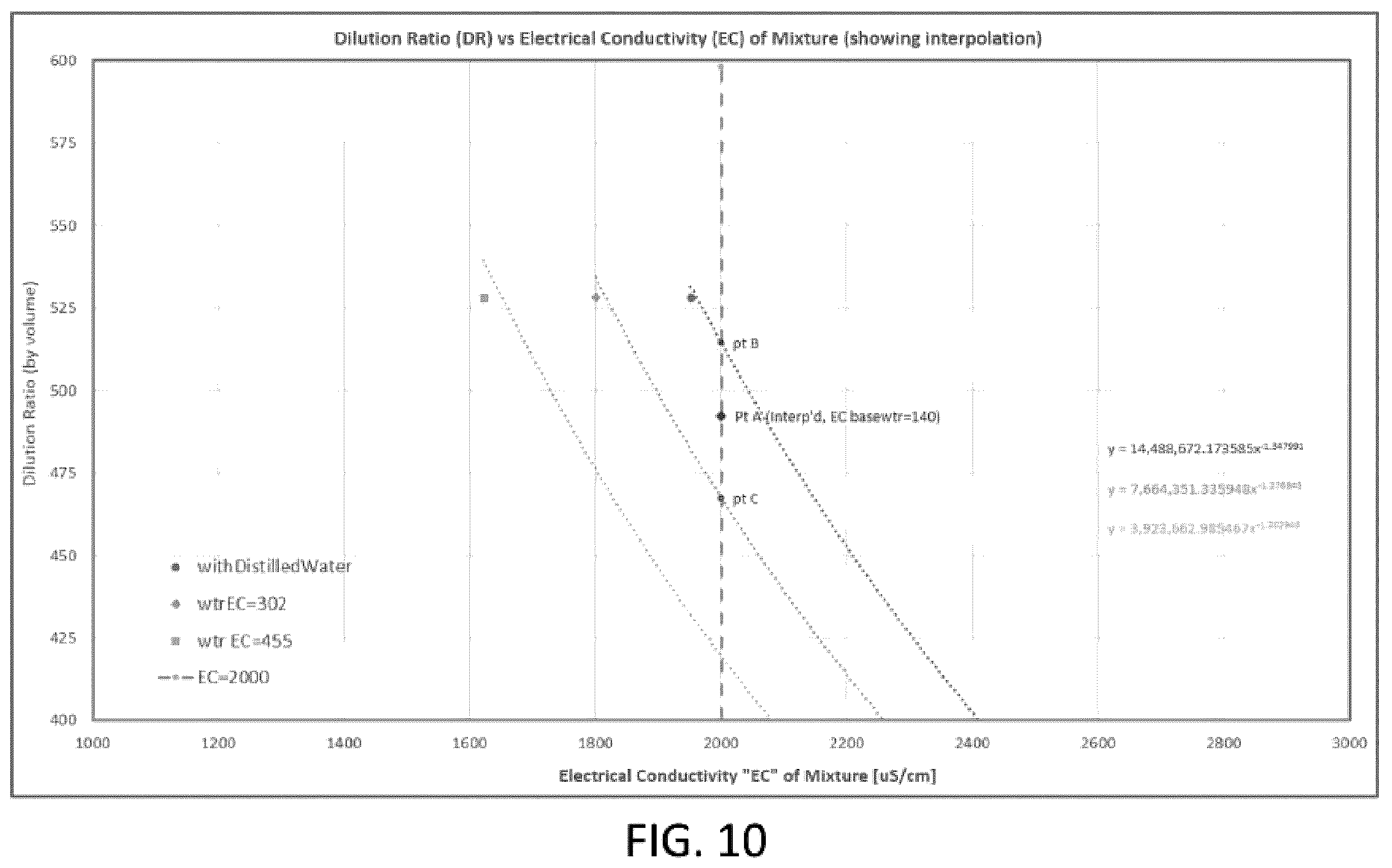 Patent US12583727 Figure 10 – Automated cleaning system for a beverage dispenser