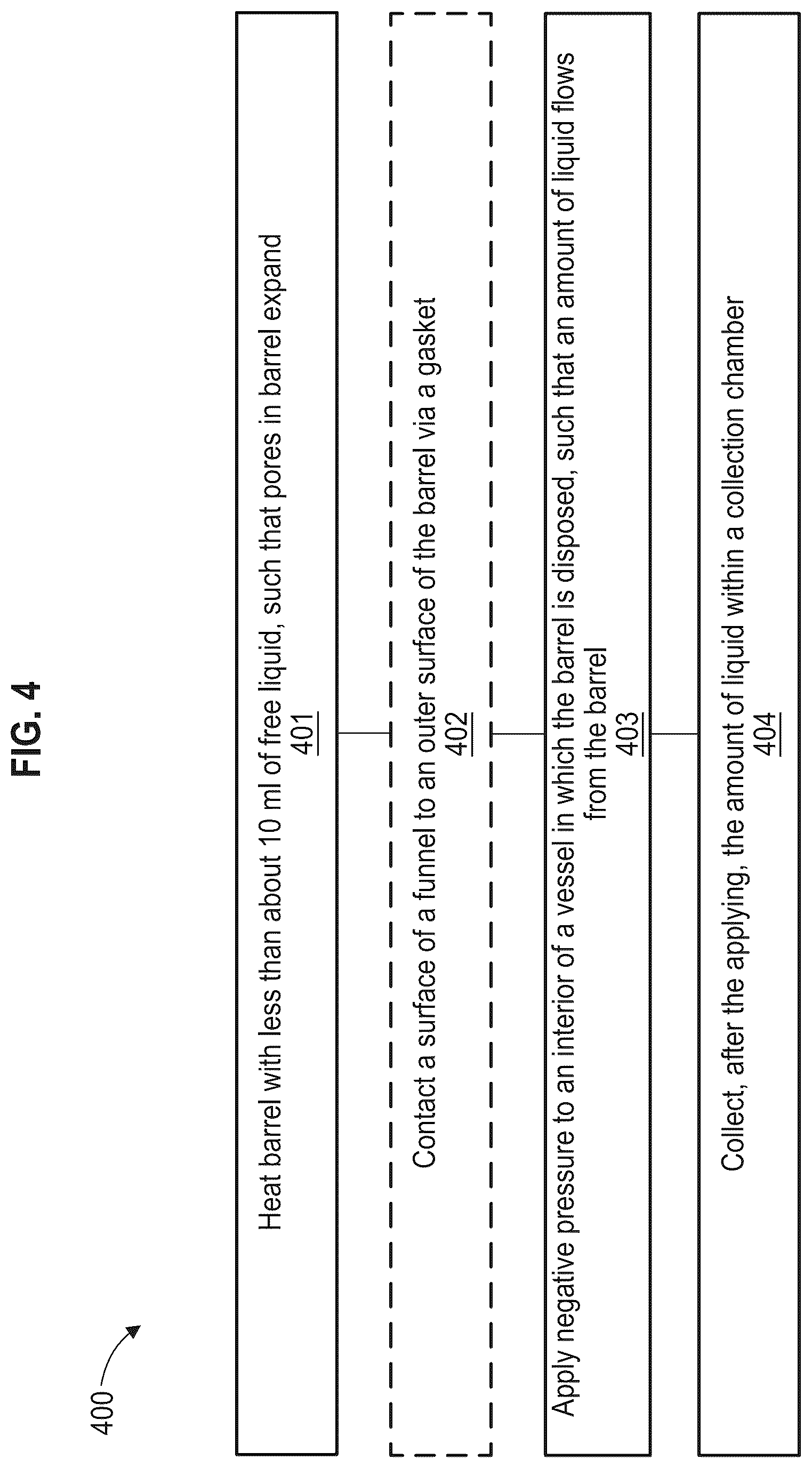 Patent US12583729 Figure 4 – Systems and methods of liquid extraction from empty barrels