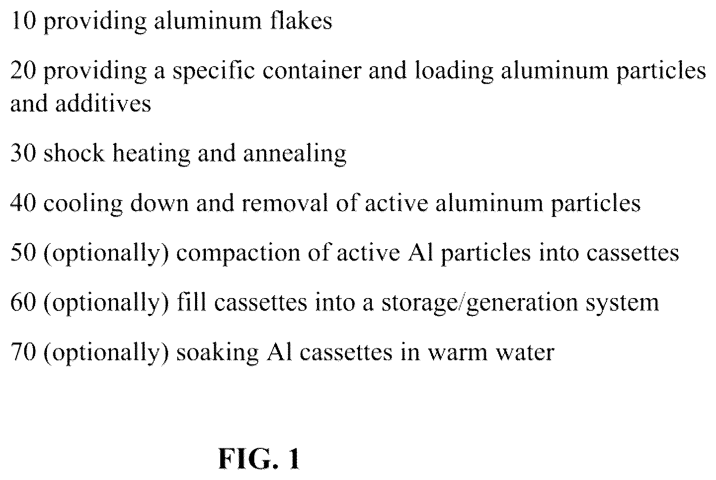 Patent US12583741 — Aluminum composite for hydrogen generation and methods of preparation thereof — Figure 1