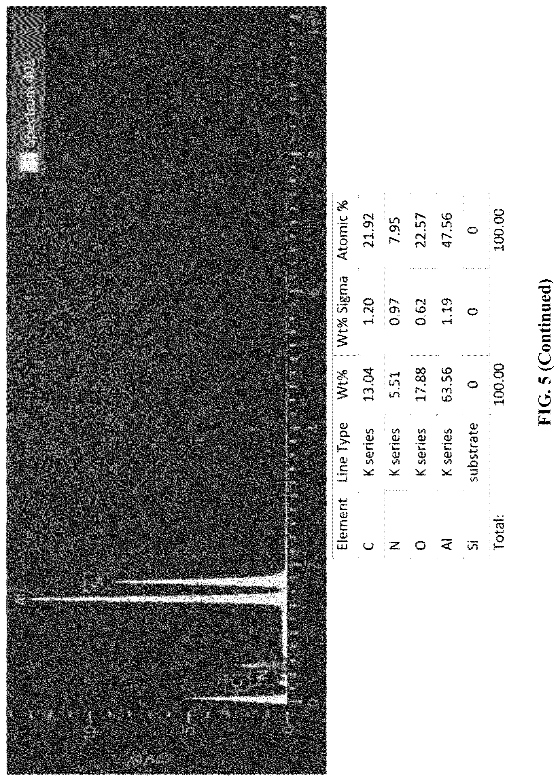 Patent US12583741 Figure 6 – Aluminum composite for hydrogen generation and methods of preparation thereof