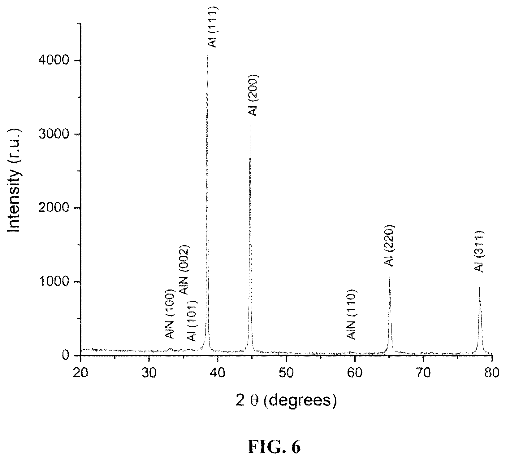 Patent US12583741 Figure 7 – Aluminum composite for hydrogen generation and methods of preparation thereof