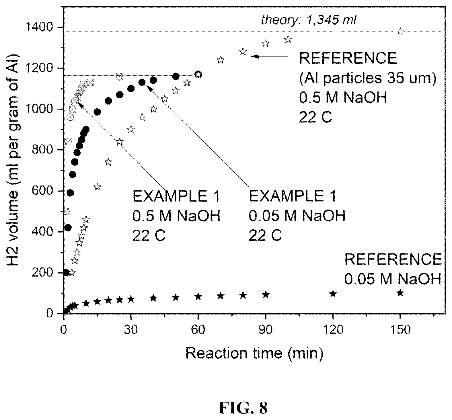 Patent US12583741 Figure 9 – Aluminum composite for hydrogen generation and methods of preparation thereof