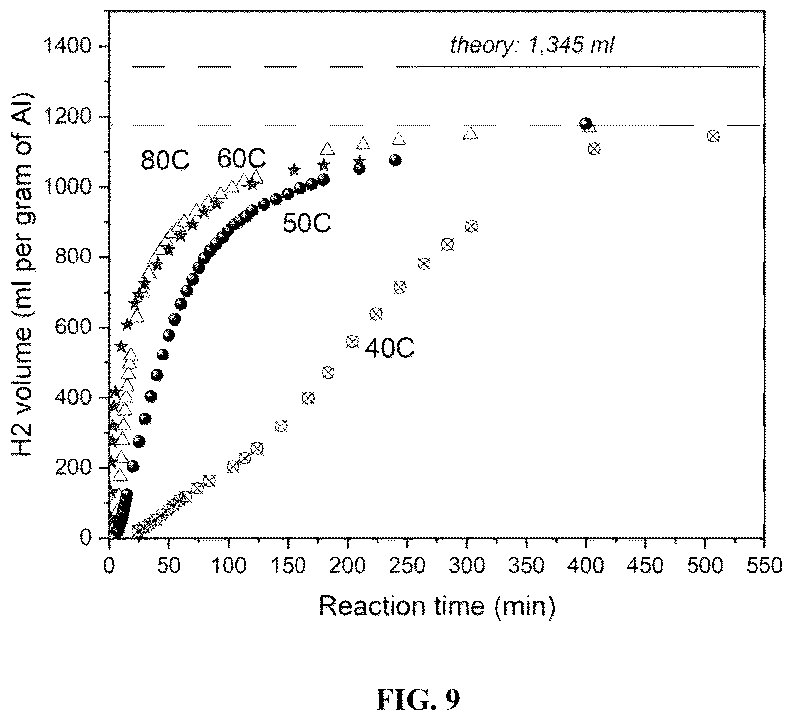 Patent US12583741 Figure 10 – Aluminum composite for hydrogen generation and methods of preparation thereof