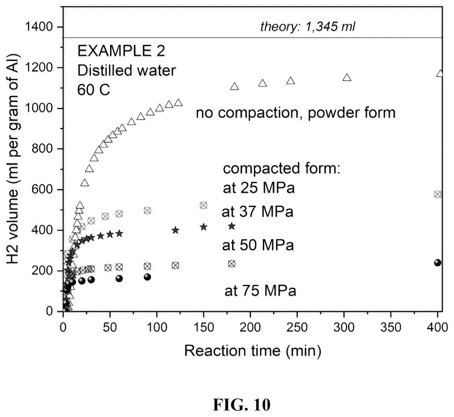 Patent US12583741 Figure 11 – Aluminum composite for hydrogen generation and methods of preparation thereof
