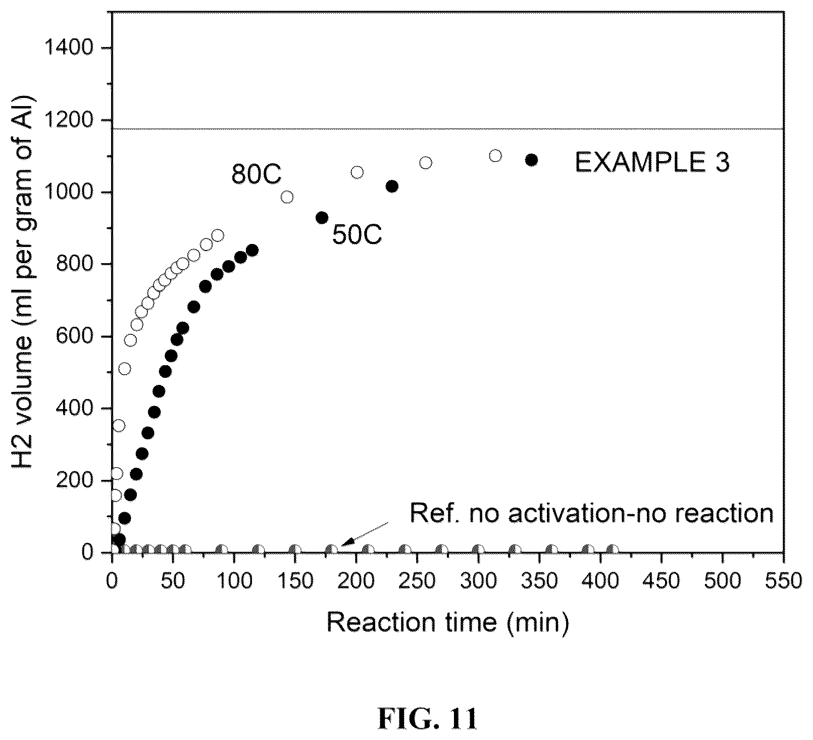 Patent US12583741 Figure 12 – Aluminum composite for hydrogen generation and methods of preparation thereof