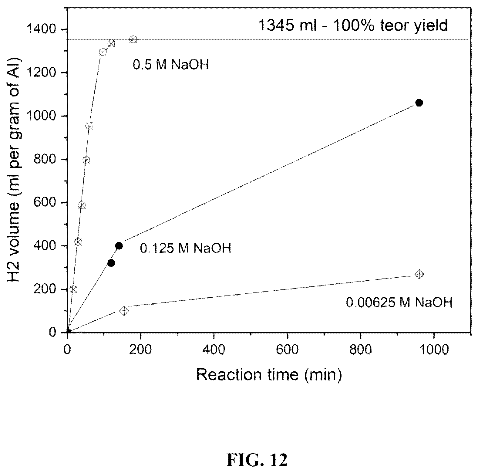 Patent US12583741 Figure 13 – Aluminum composite for hydrogen generation and methods of preparation thereof