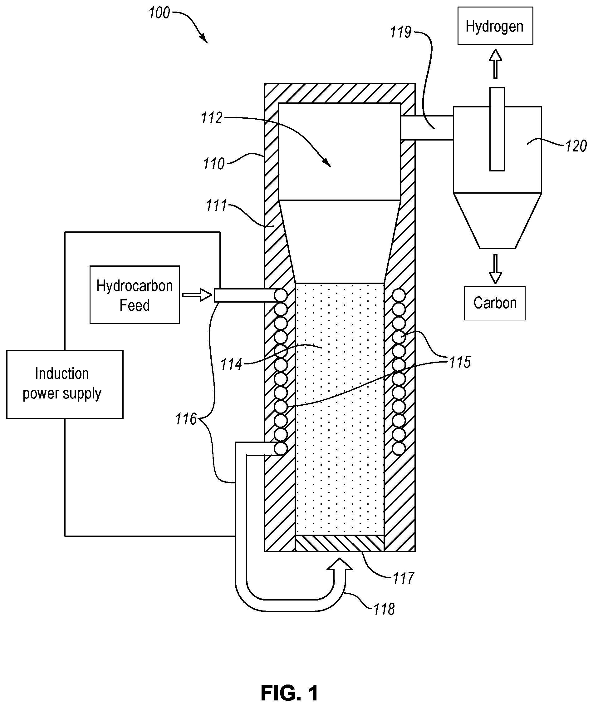 Patent US12583742 Figure 1 – Hydrogen production and carbon sequestration via high temperature cracking of natural gas in an inductively heated fluidized carbon particle bed