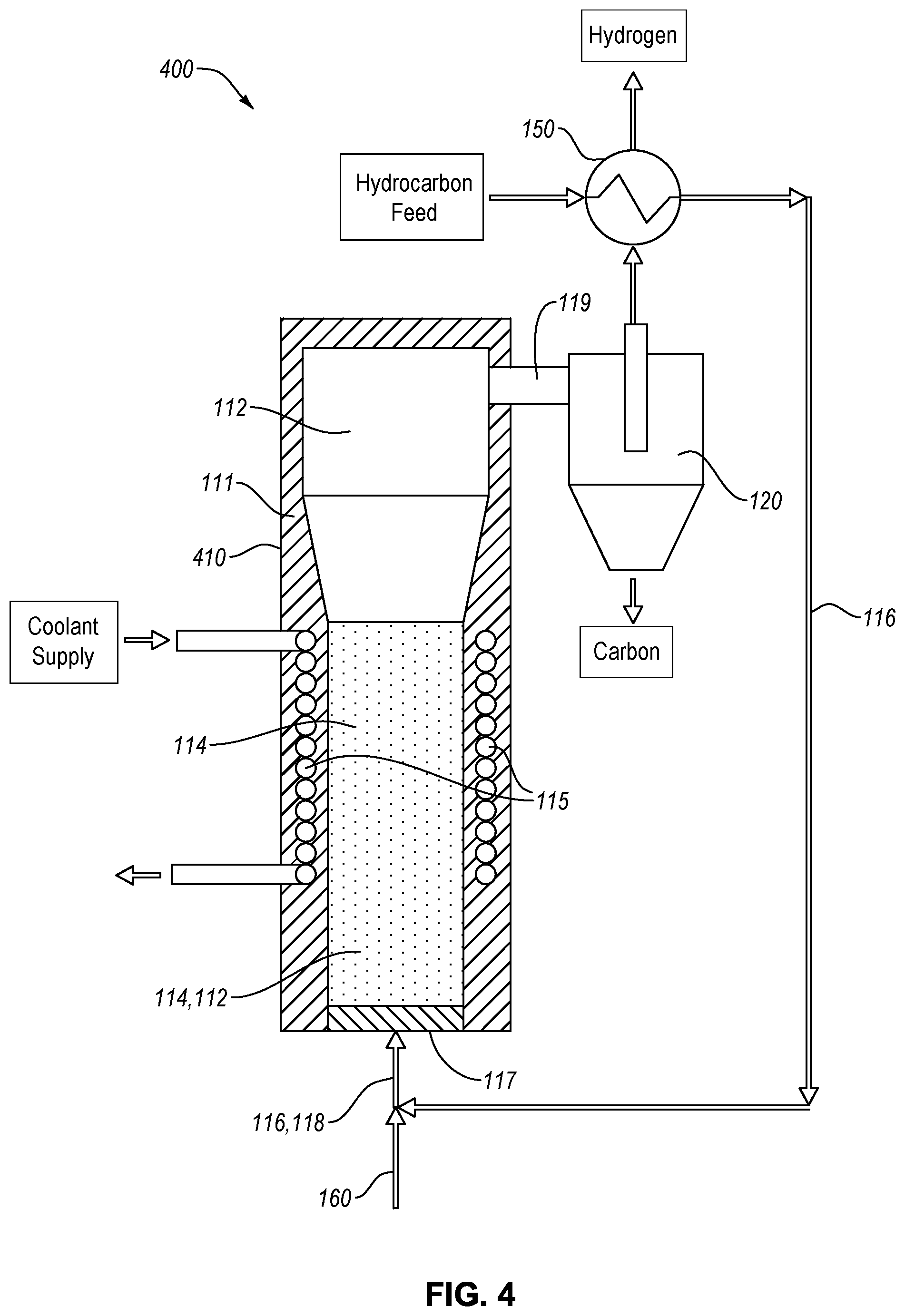 Patent US12583742 Figure 4 – Hydrogen production and carbon sequestration via high temperature cracking of natural gas in an inductively heated fluidized carbon particle bed