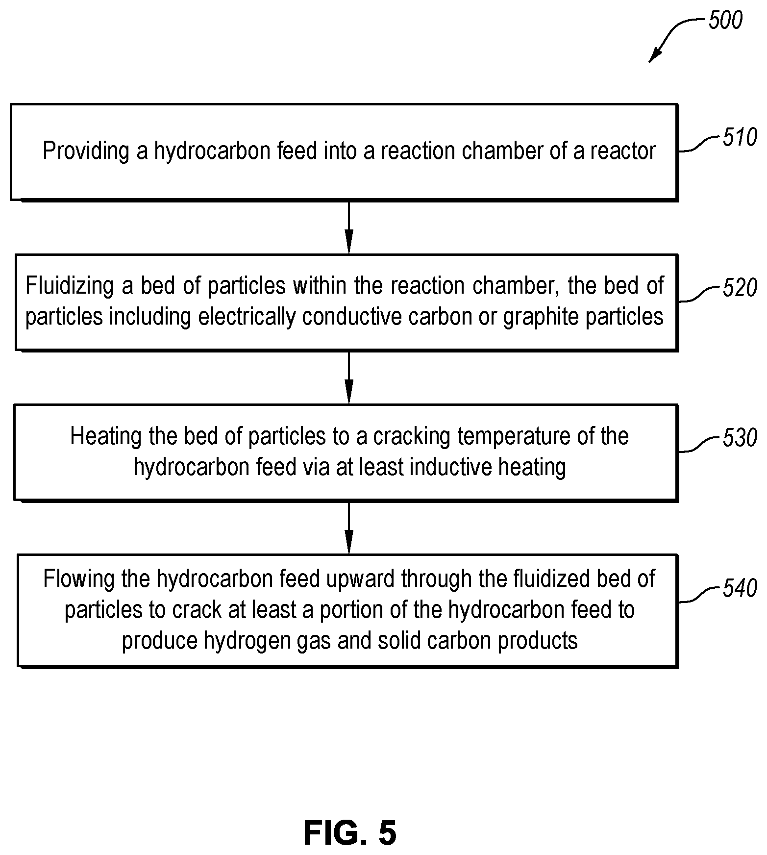 Patent US12583742 Figure 5 – Hydrogen production and carbon sequestration via high temperature cracking of natural gas in an inductively heated fluidized carbon particle bed