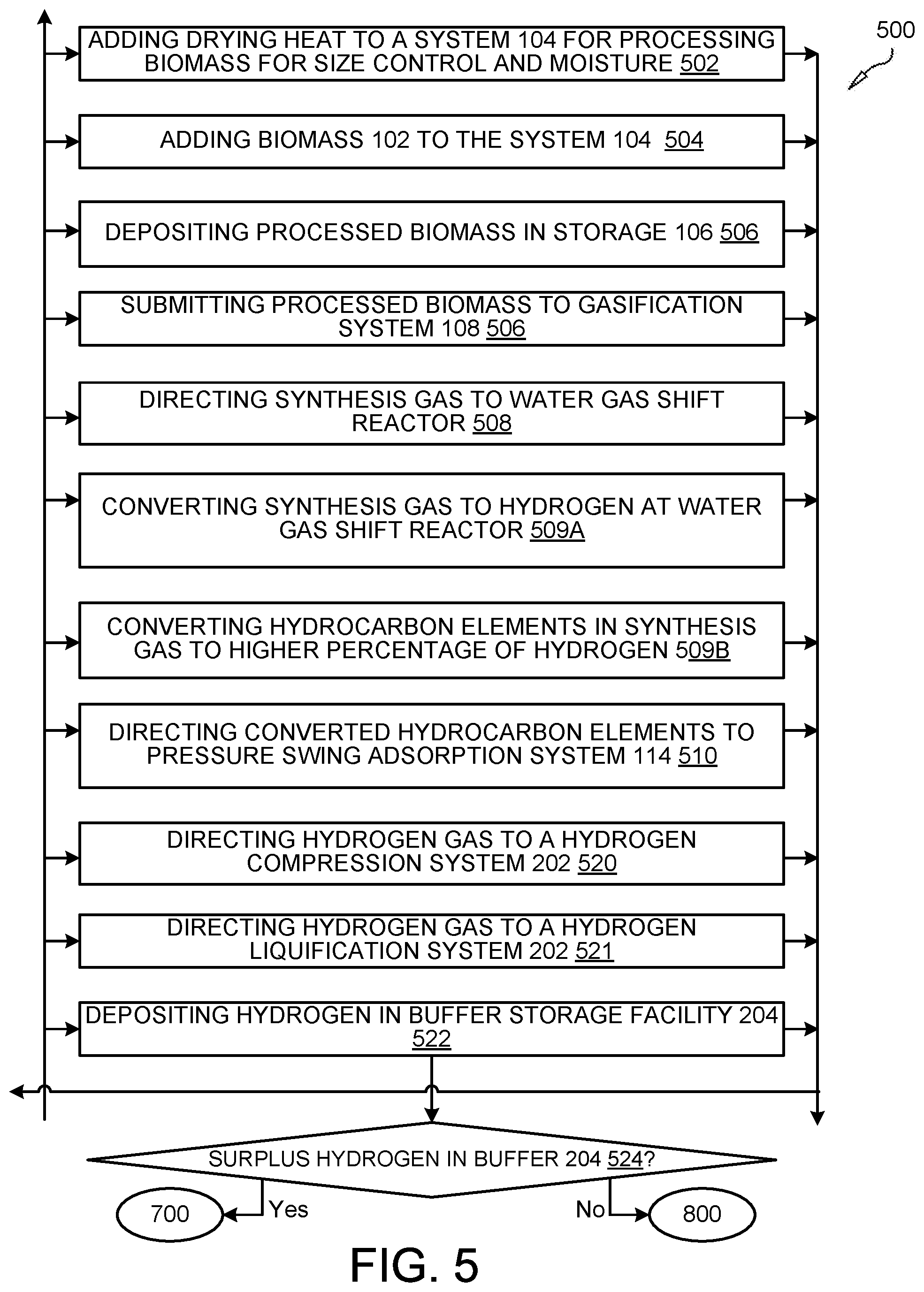 Patent US12583744 Figure 5 – Direct coupled atmospheric carbon reduction device with hydrogen utilization