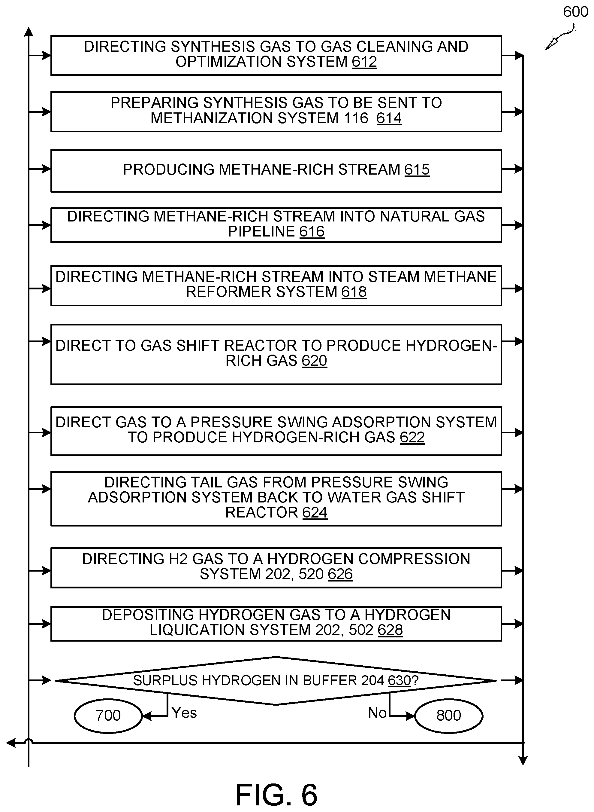 Patent US12583744 Figure 6 – Direct coupled atmospheric carbon reduction device with hydrogen utilization