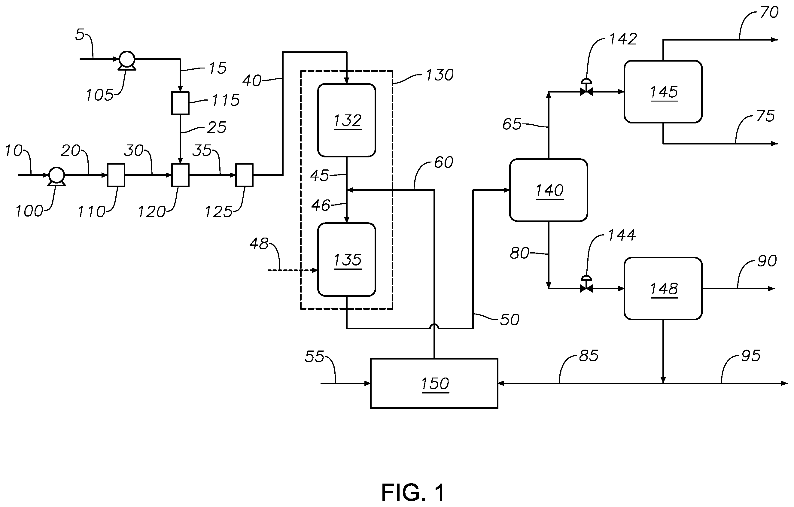 Patent US12583745 Figure 1 – Process to hydrothermally produce gases from residue streams using a series of reactors