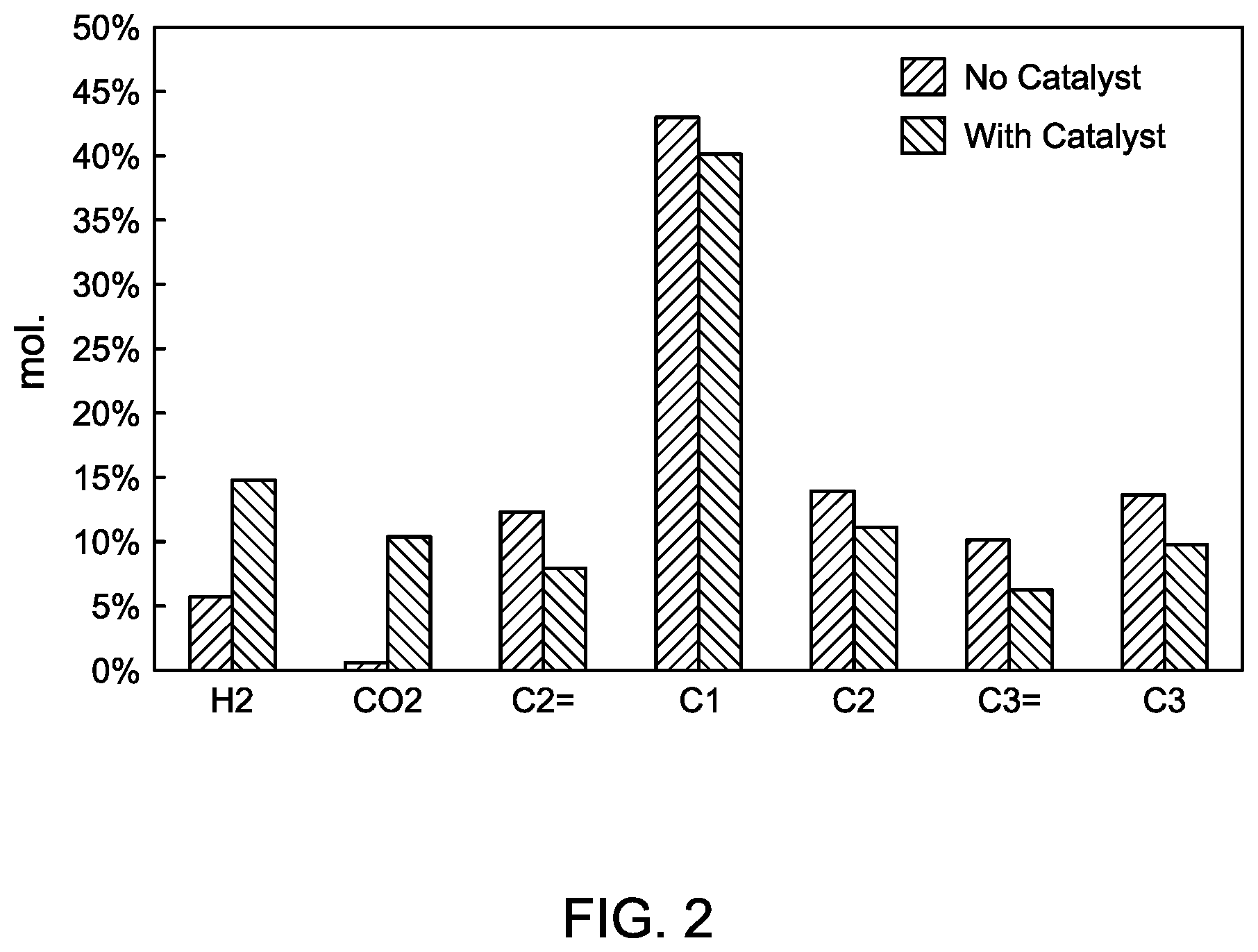 Patent US12583745 Figure 2 – Process to hydrothermally produce gases from residue streams using a series of reactors