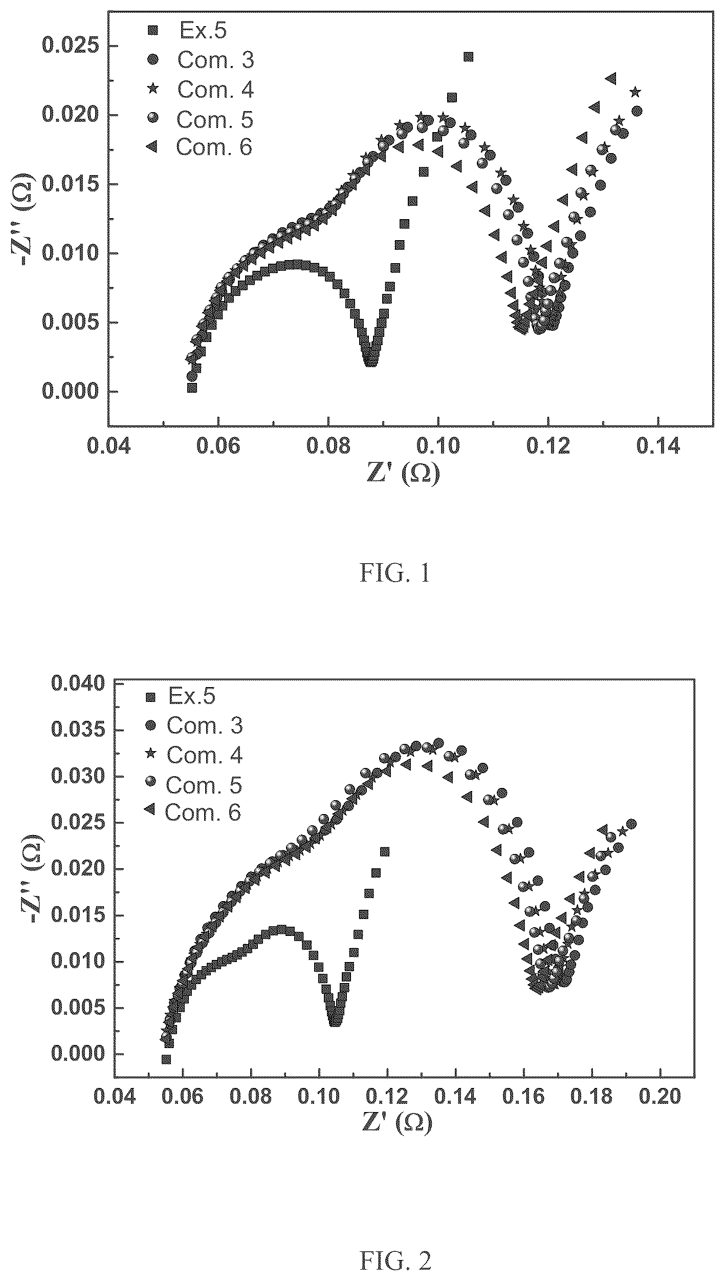 Patent US12583748 Figure 1 – Preparation method of cesium difluorophosphate for aqueous negative electrode slurry, negative electrode slurry, negative electrode plate, and secondary battery