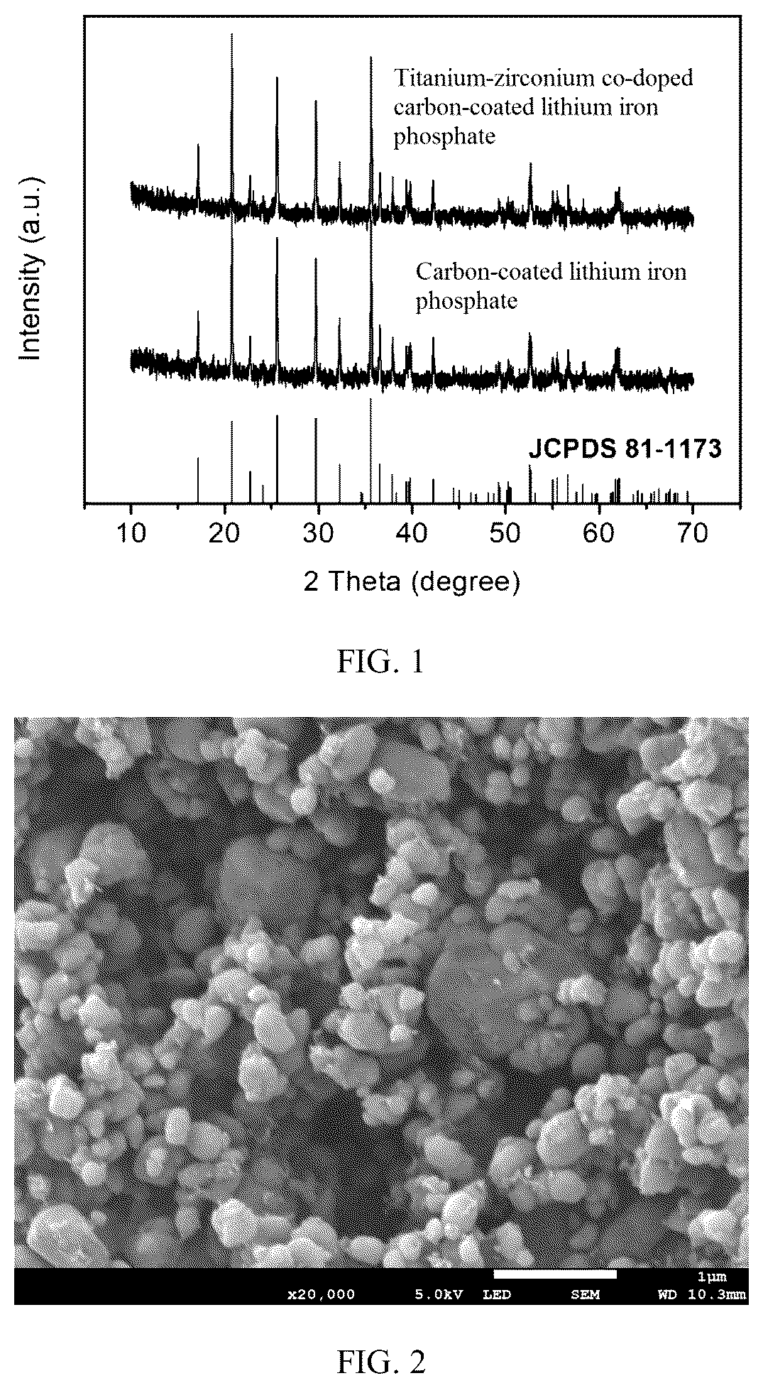 Patent US12583749 Figure 1 – Titanium-zirconium co-doped carbon-coated lithium iron phosphate material and production method and use thereof