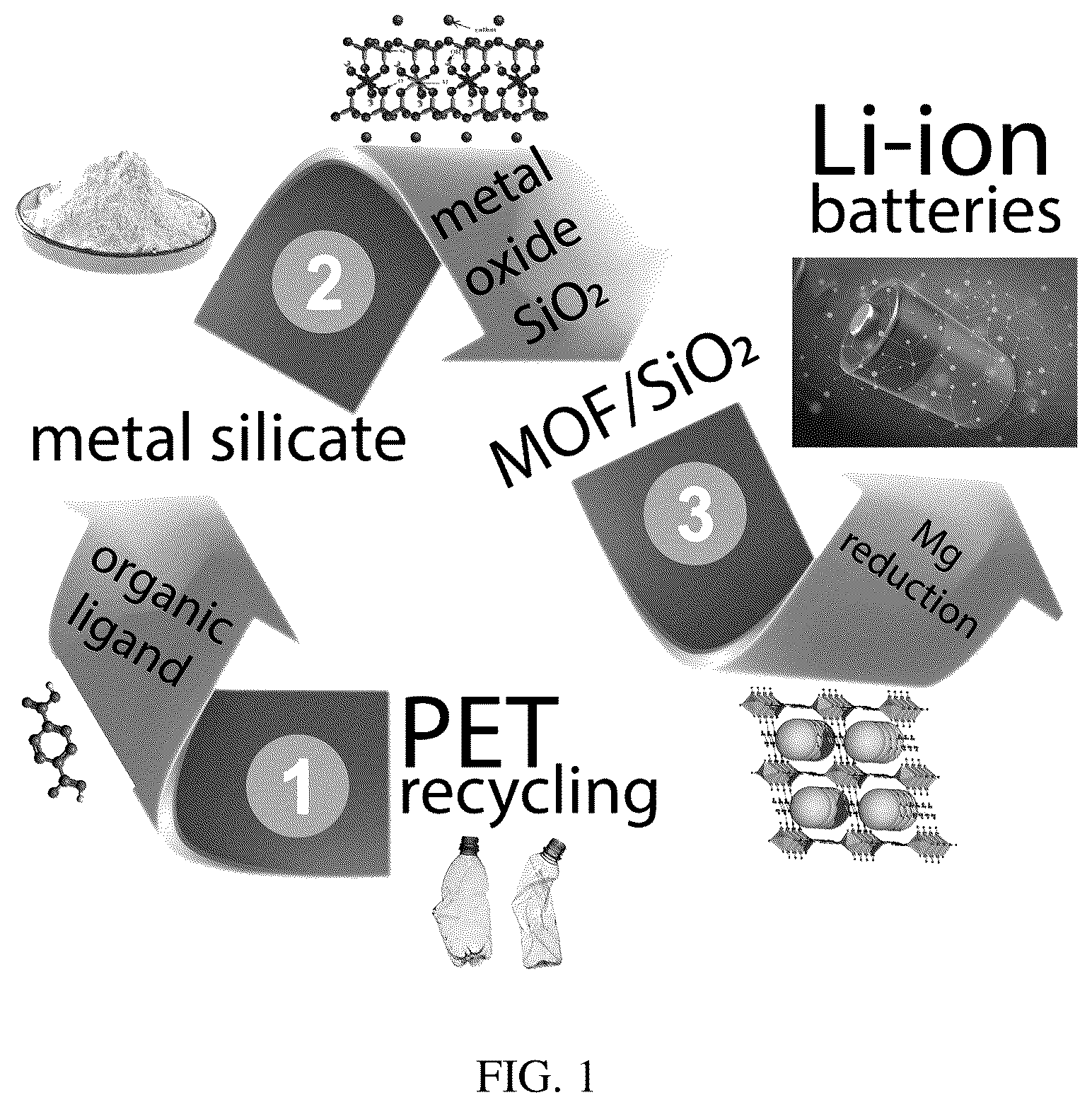 Patent US12583754 Figure 1 – Nanostructured silicon carbonaceous composite material and methods for producing the same