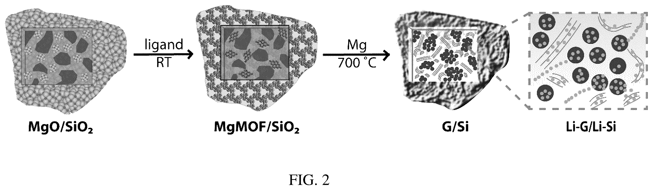 Patent US12583754 Figure 2 – Nanostructured silicon carbonaceous composite material and methods for producing the same