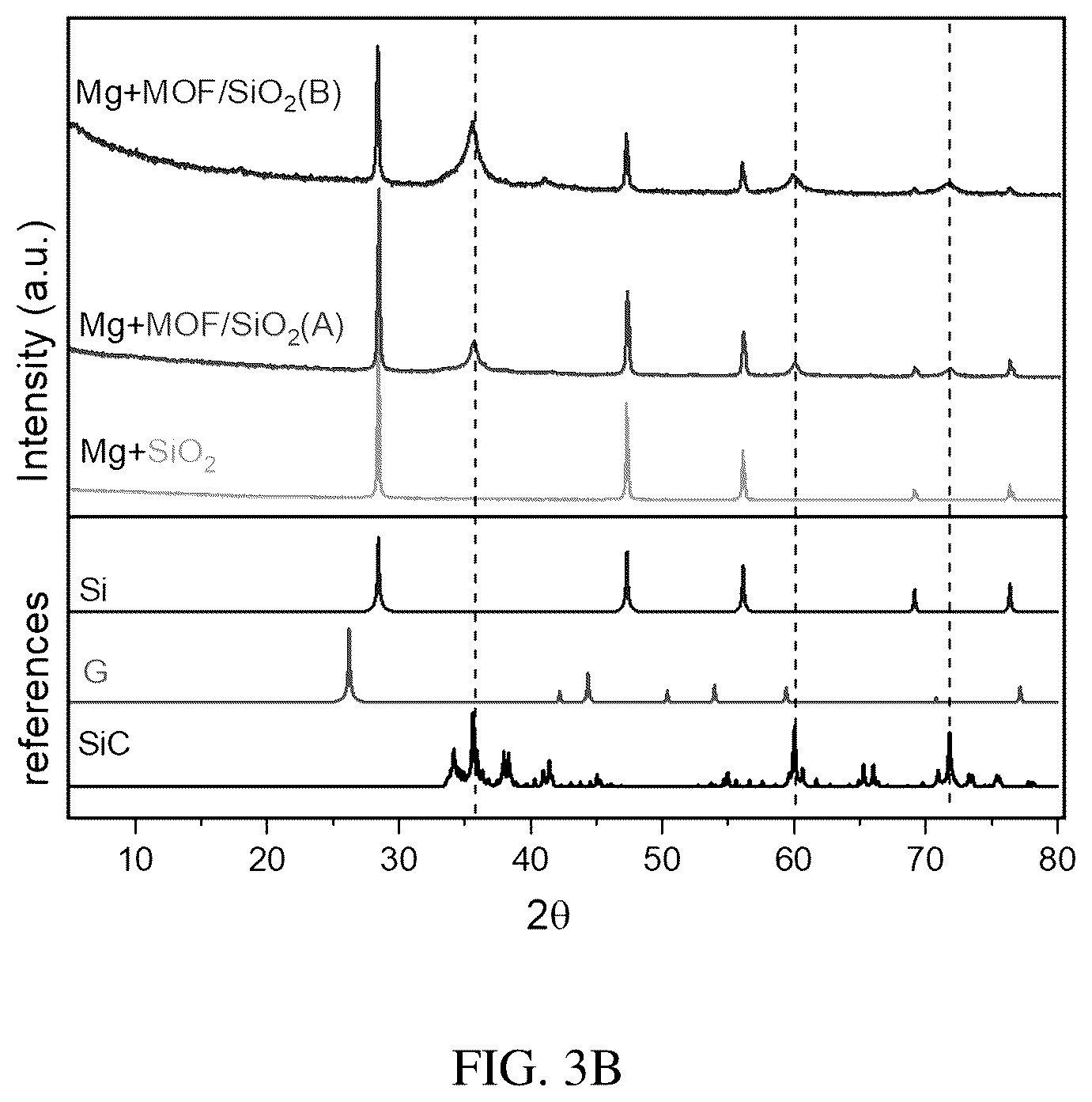 Patent US12583754 Figure 4 – Nanostructured silicon carbonaceous composite material and methods for producing the same