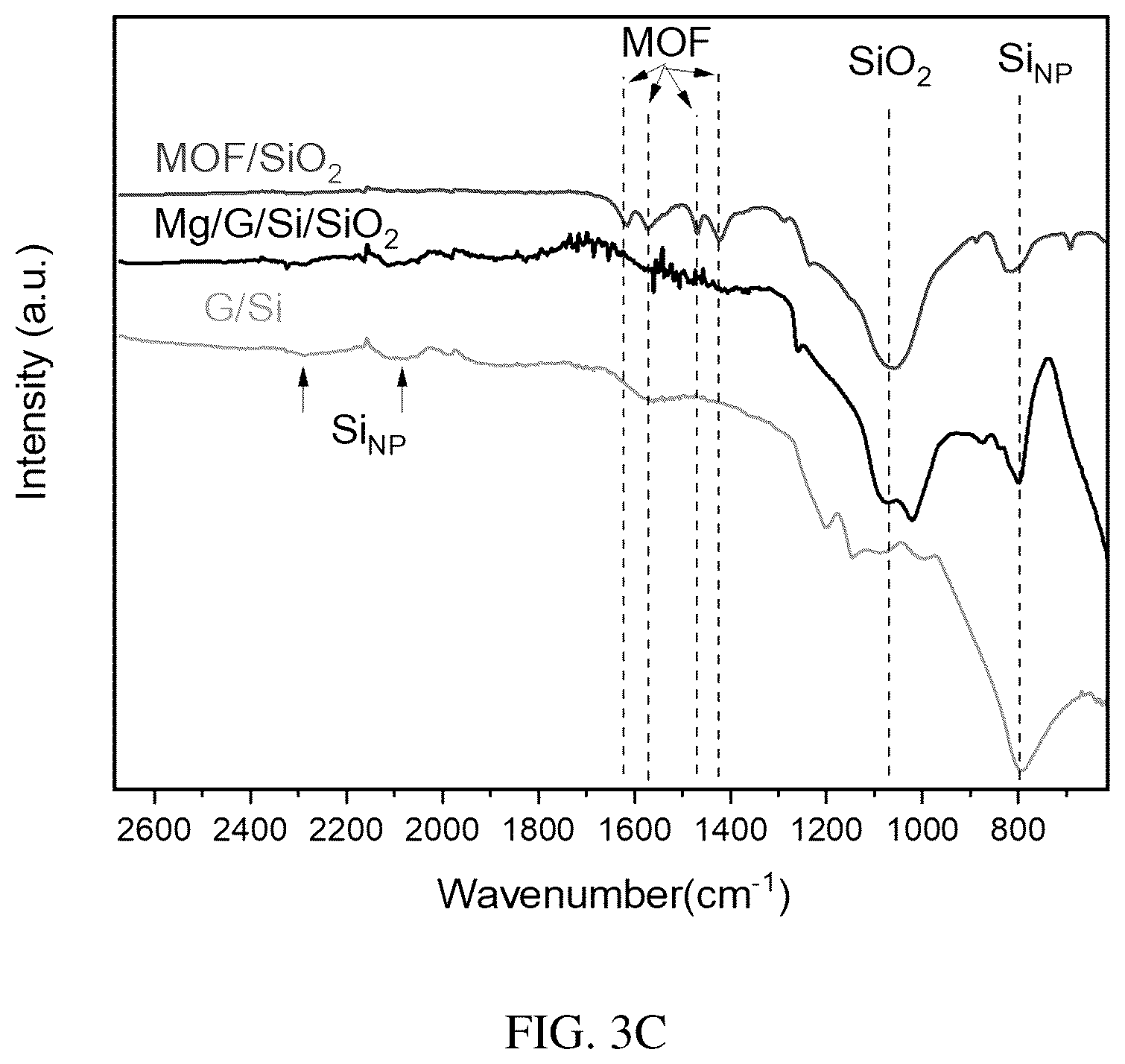 Patent US12583754 Figure 5 – Nanostructured silicon carbonaceous composite material and methods for producing the same