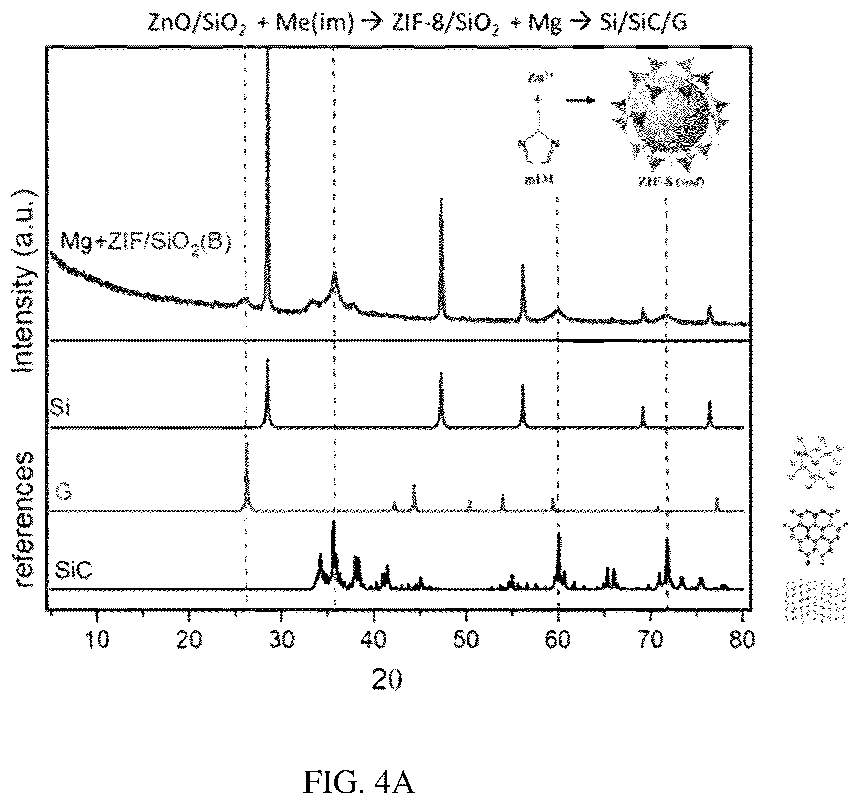 Patent US12583754 Figure 6 – Nanostructured silicon carbonaceous composite material and methods for producing the same