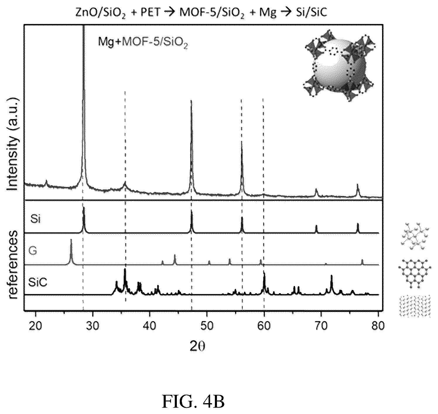 Patent US12583754 Figure 7 – Nanostructured silicon carbonaceous composite material and methods for producing the same