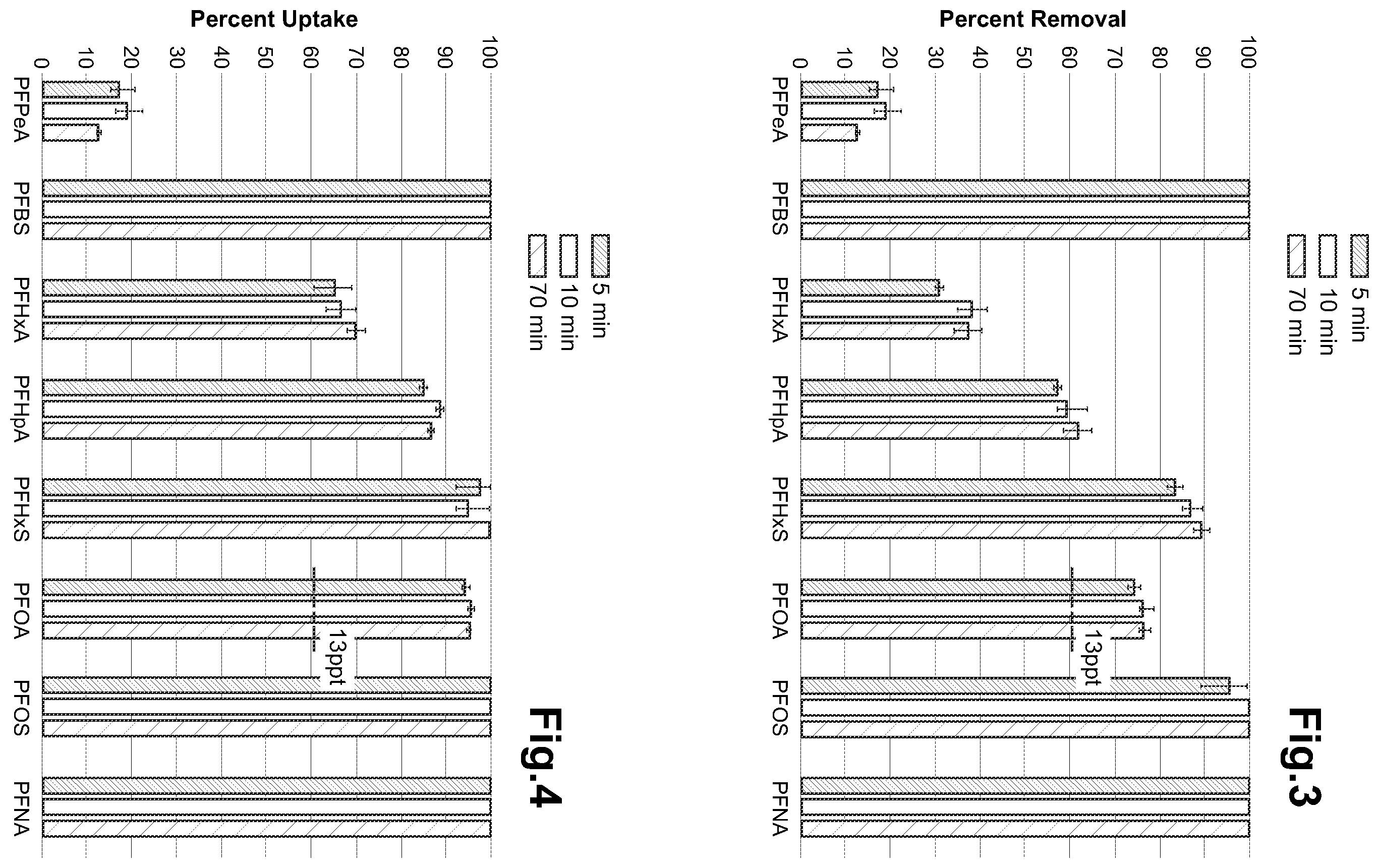Patent US12583764 Figure 3 – PFAS treatment process for liquid effluent