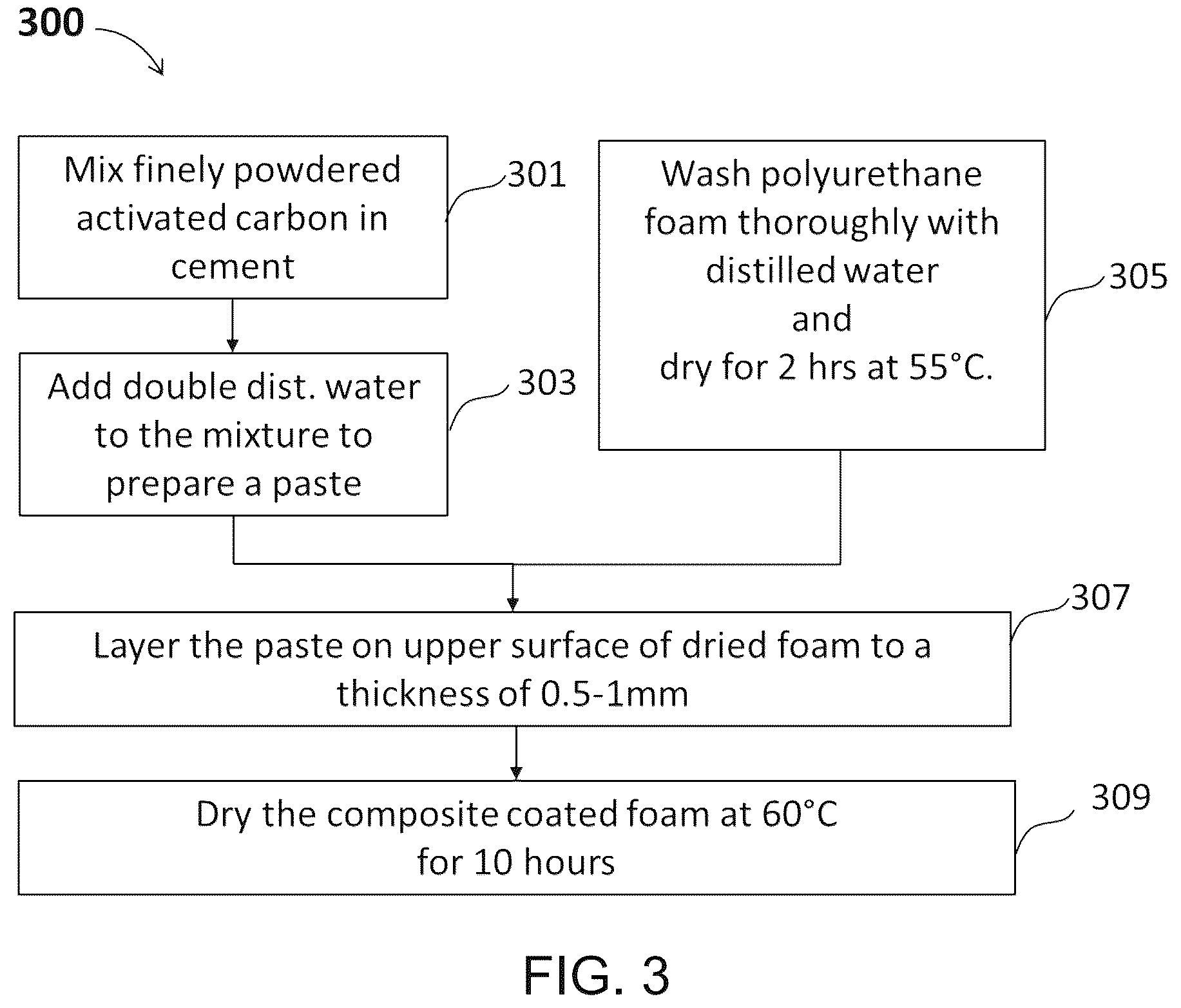 Patent US12583766 Figure 2 – Activated carbon-cement composite coated polyurethane foam based solar thermal evaporator