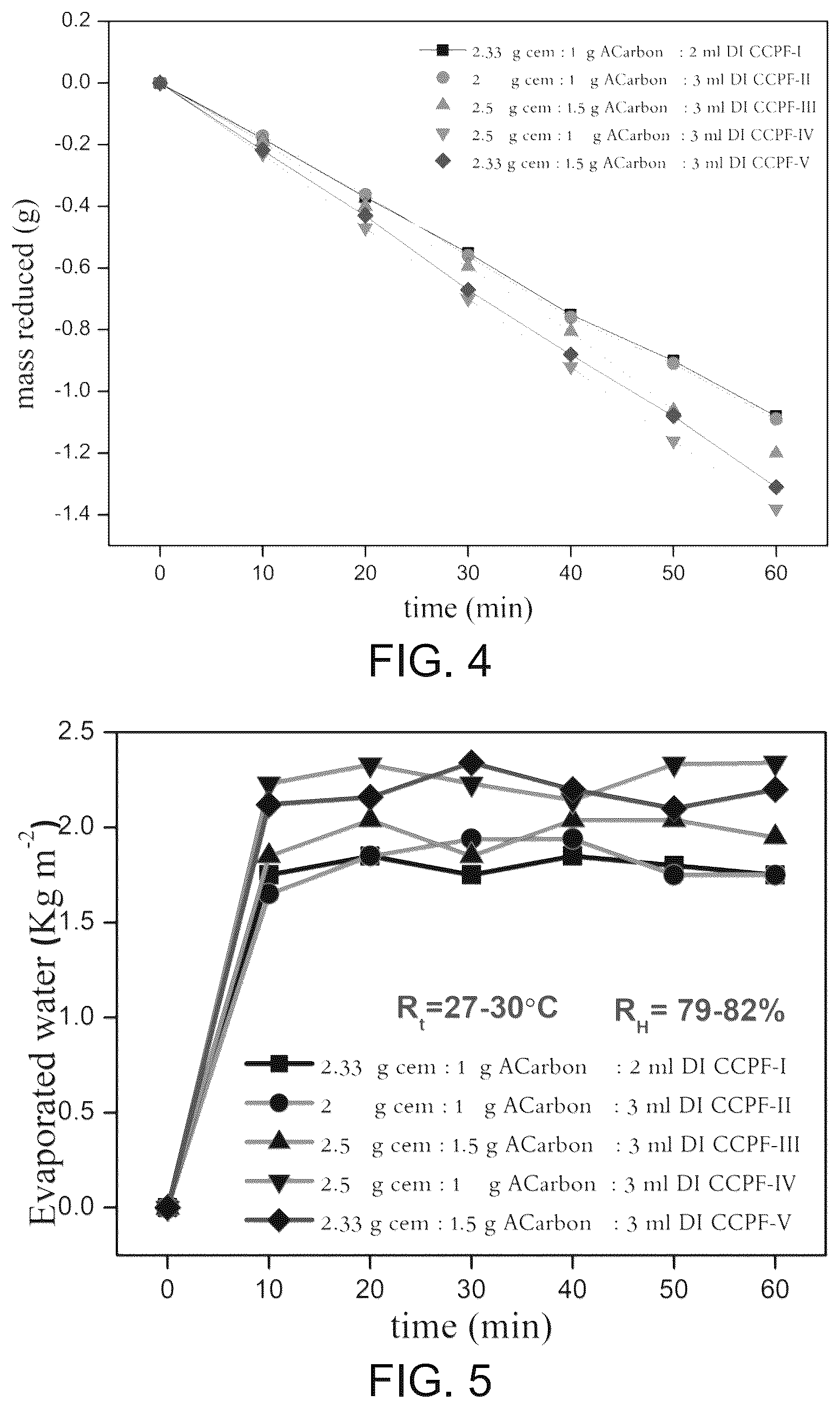 Patent US12583766 Figure 3 – Activated carbon-cement composite coated polyurethane foam based solar thermal evaporator