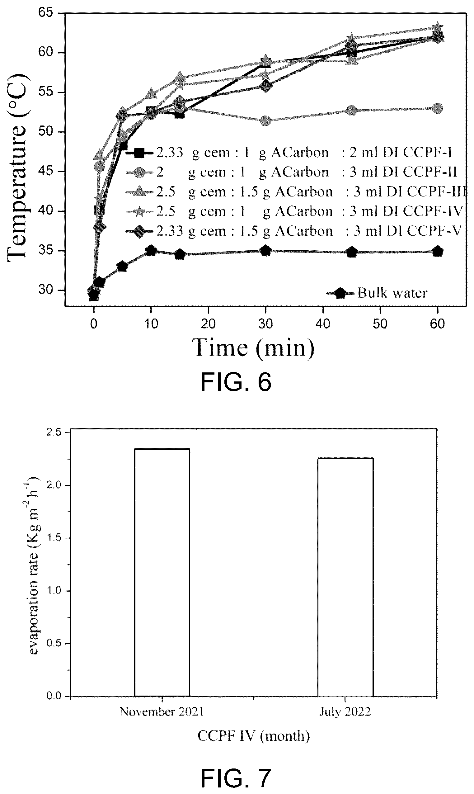 Patent US12583766 Figure 4 – Activated carbon-cement composite coated polyurethane foam based solar thermal evaporator
