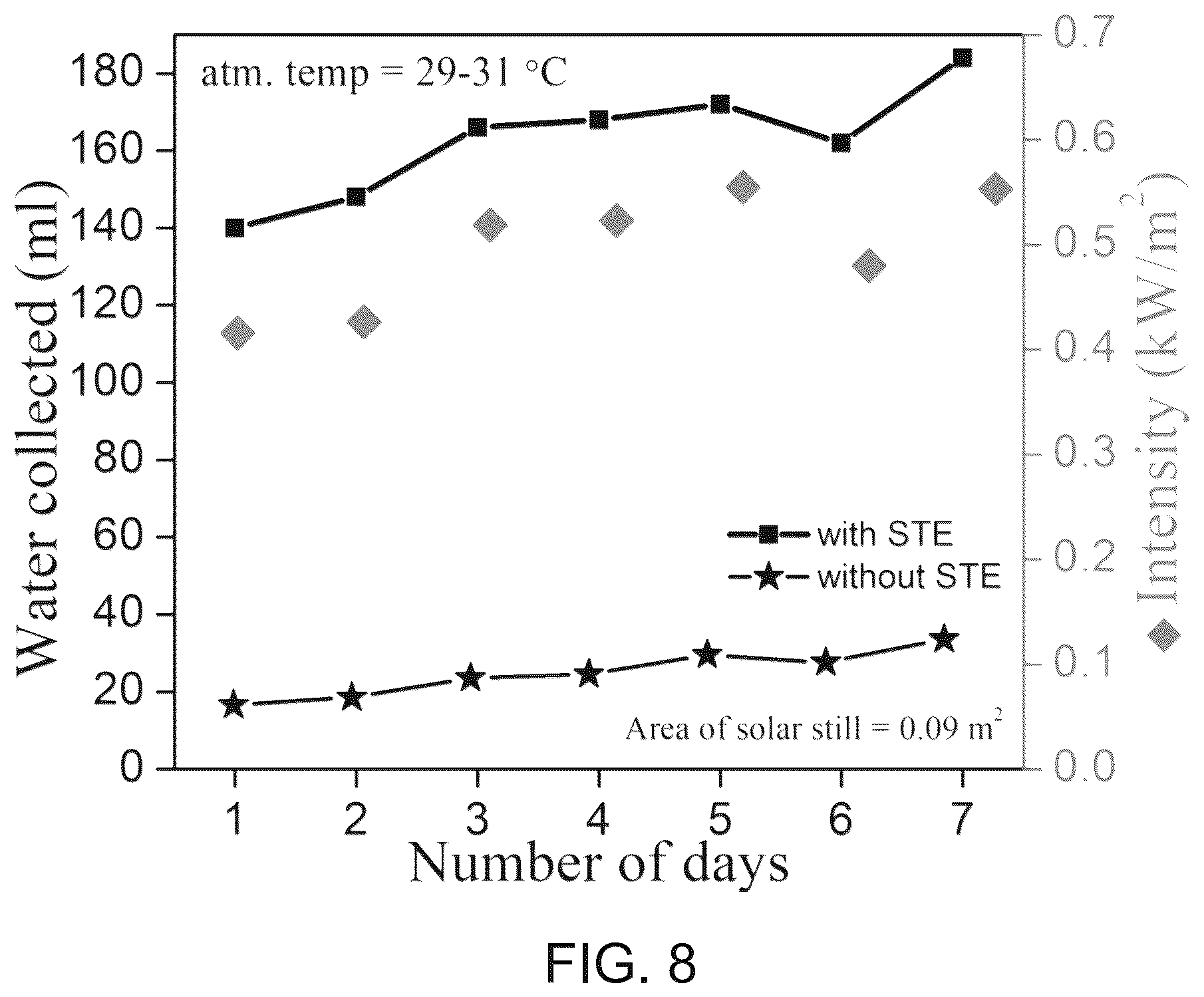 Patent US12583766 Figure 5 – Activated carbon-cement composite coated polyurethane foam based solar thermal evaporator