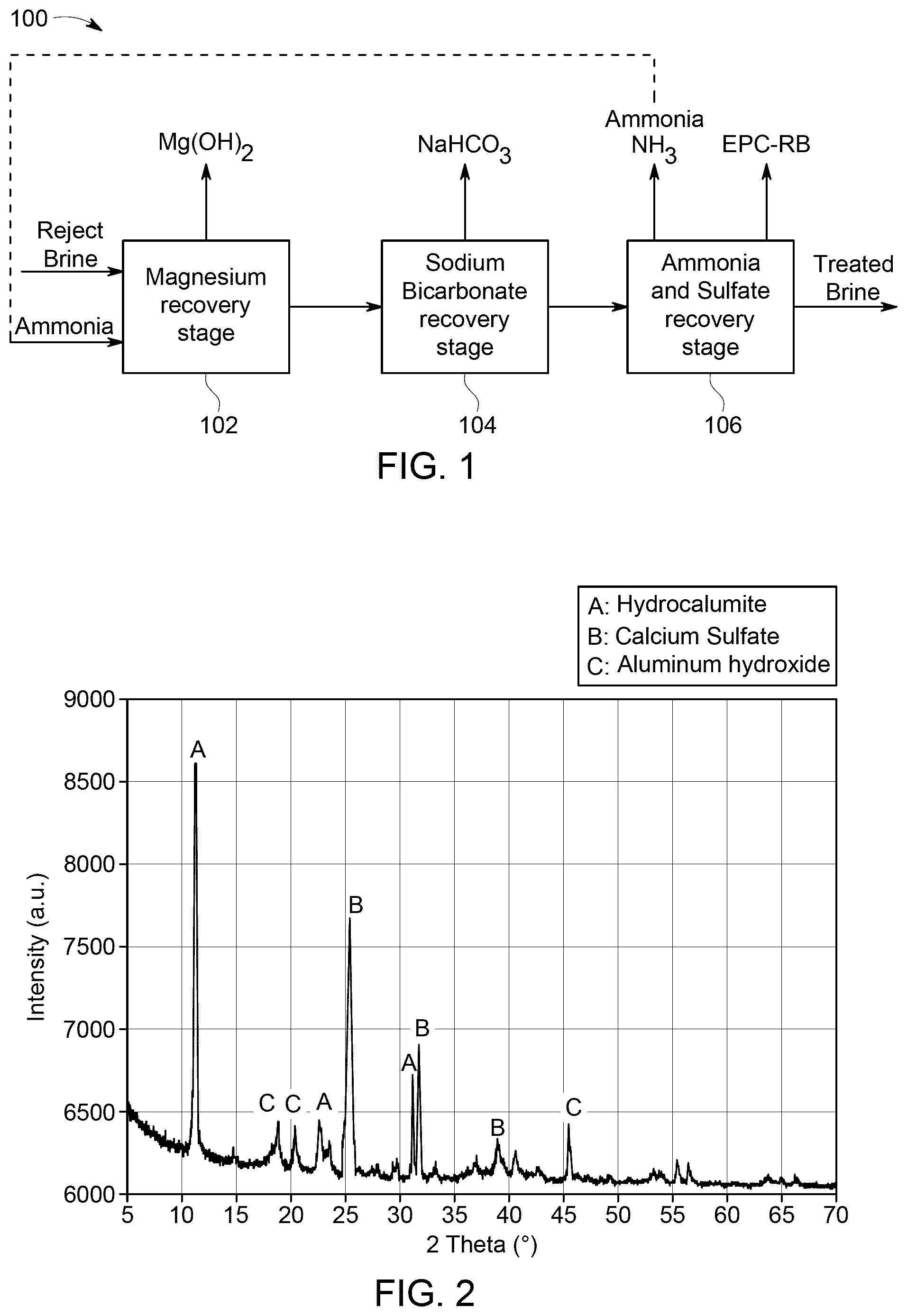 Patent US12583772 Figure 1 – Sustainable hybrid composite made from biodegradable polymer reinforced with Extracted Powder Compound from Reject Brine (EPC-RB)