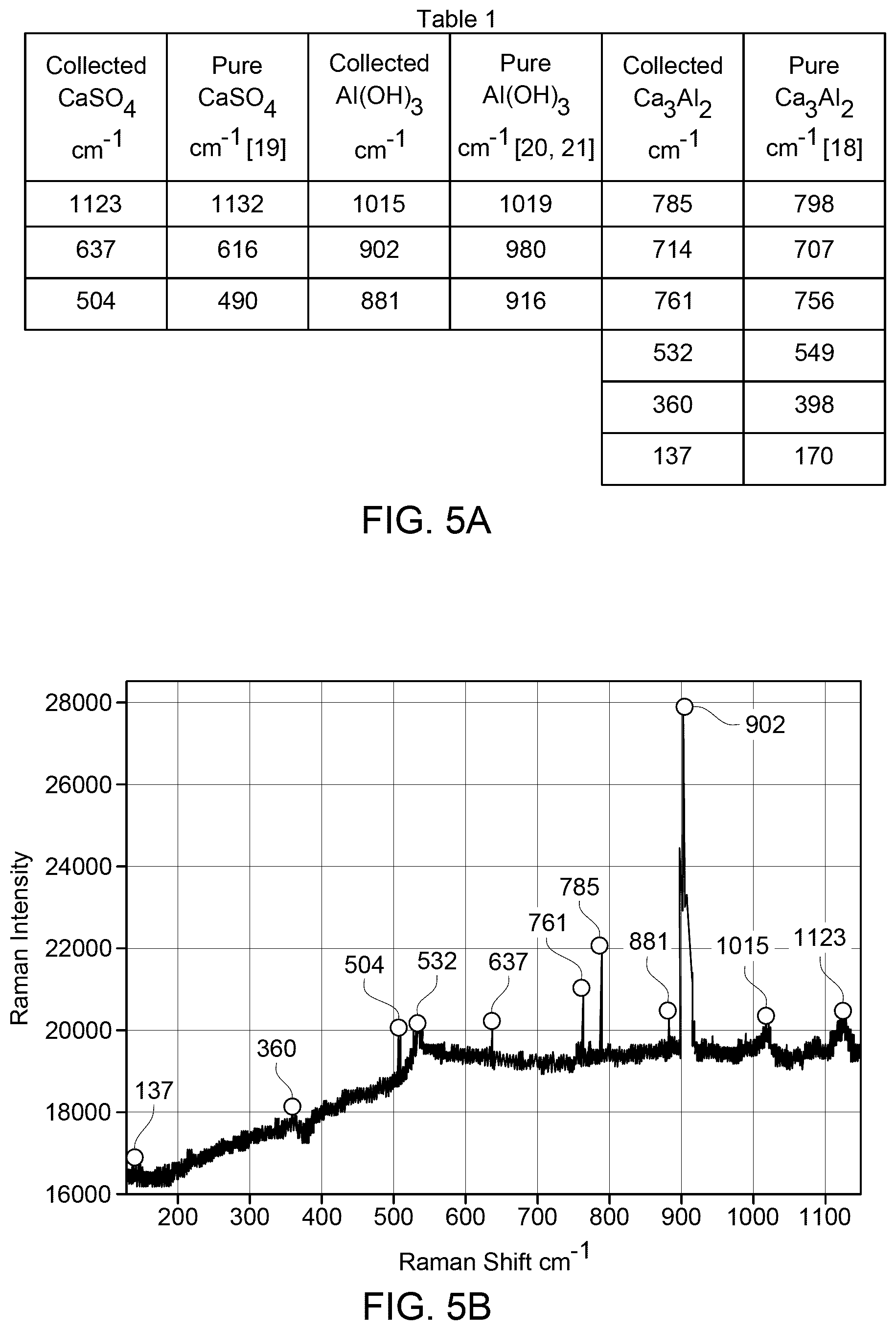 Patent US12583772 Figure 3 – Sustainable hybrid composite made from biodegradable polymer reinforced with Extracted Powder Compound from Reject Brine (EPC-RB)